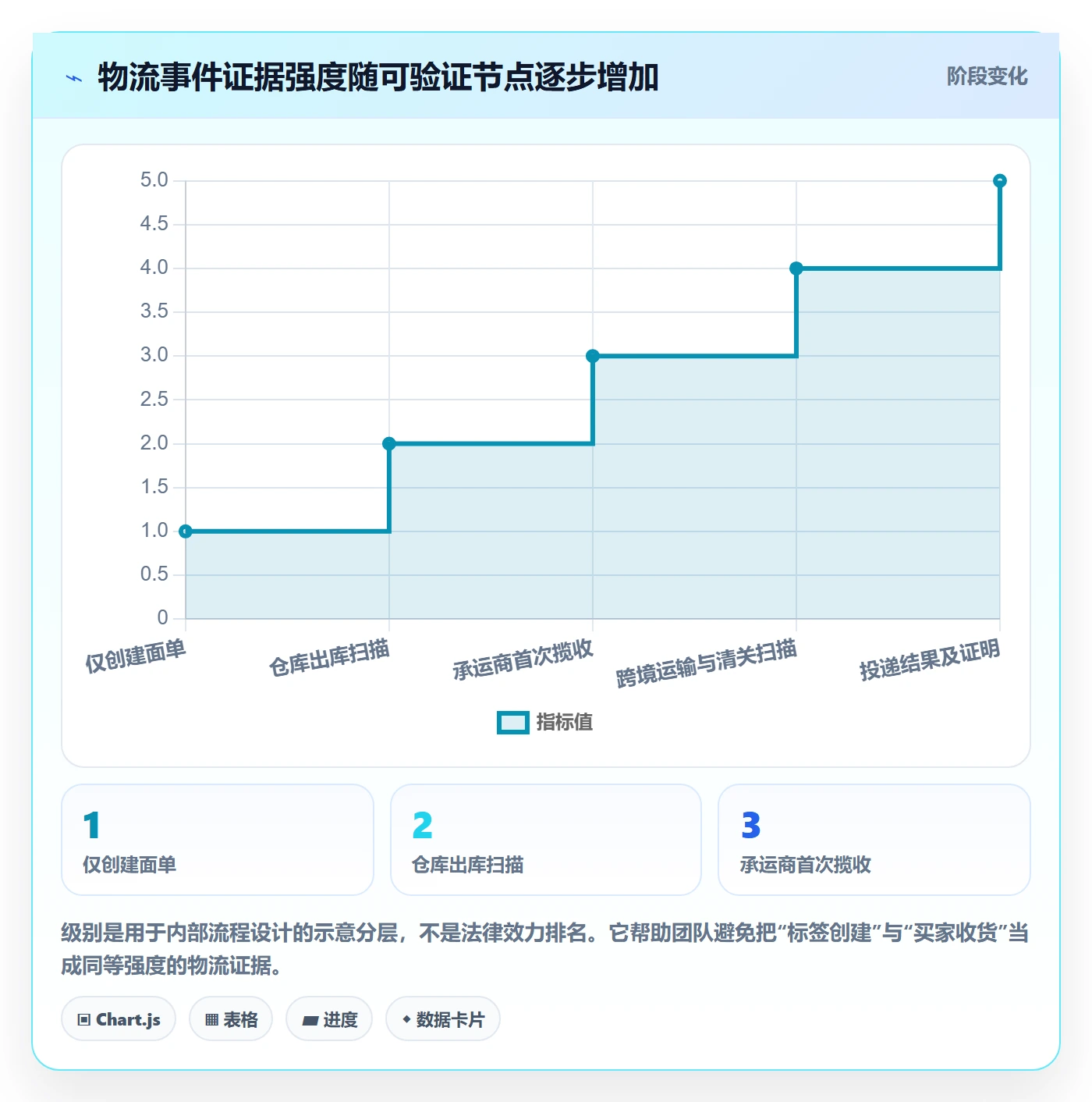跨境电商执行标准：支付结算环节如何体现跨境物流