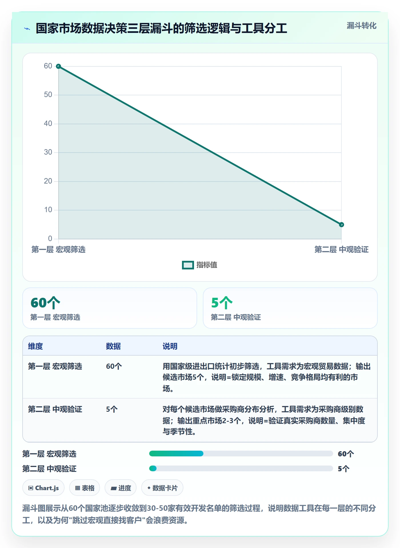 外贸数据分析平台升级方案：用工具对比改善国家市场