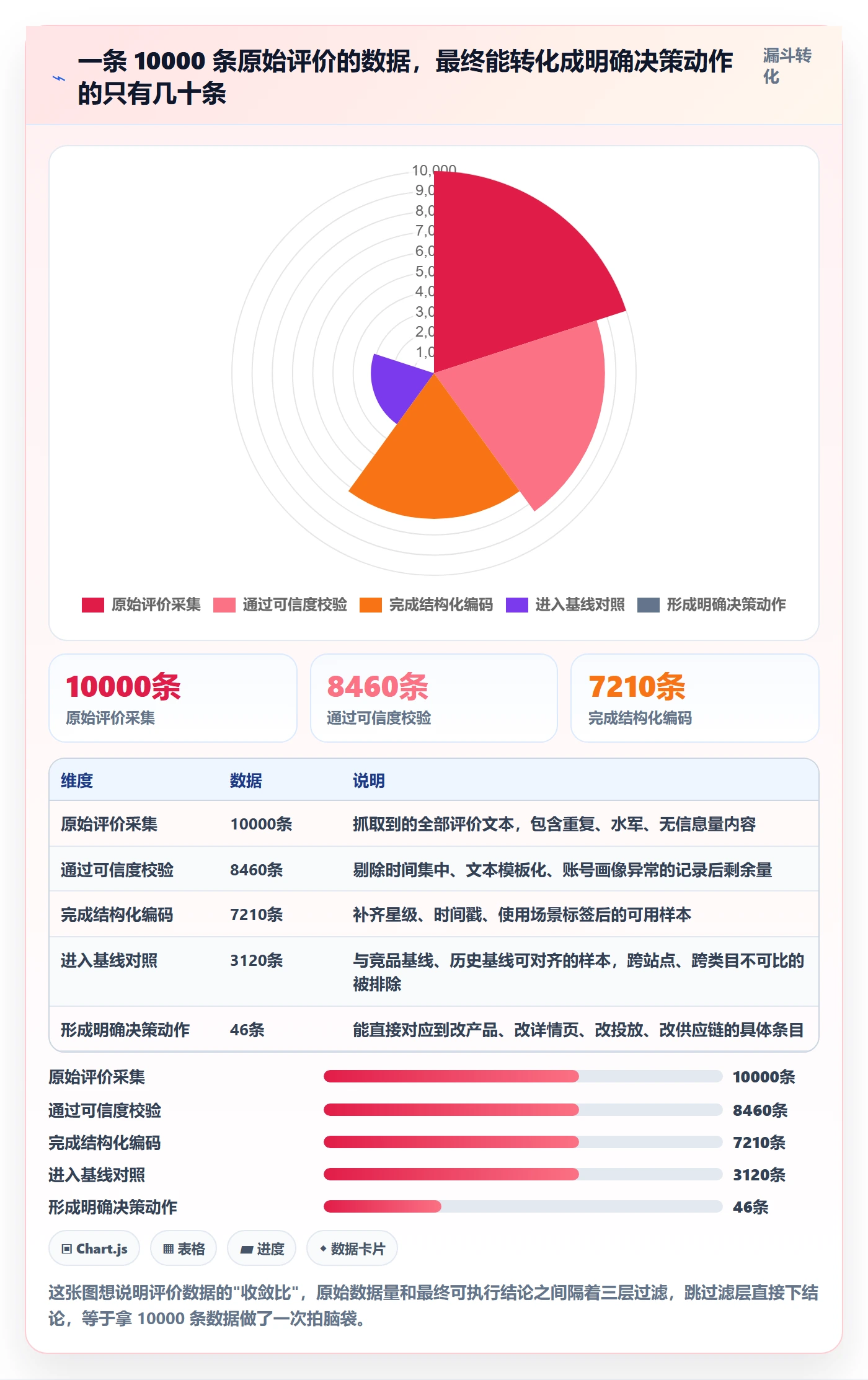 商品分析数据方法：用用户评价支撑实操教程判断