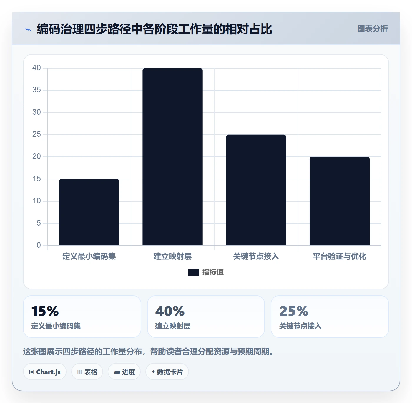 外贸数据分析平台改造重点：从商品编码推进支付结算