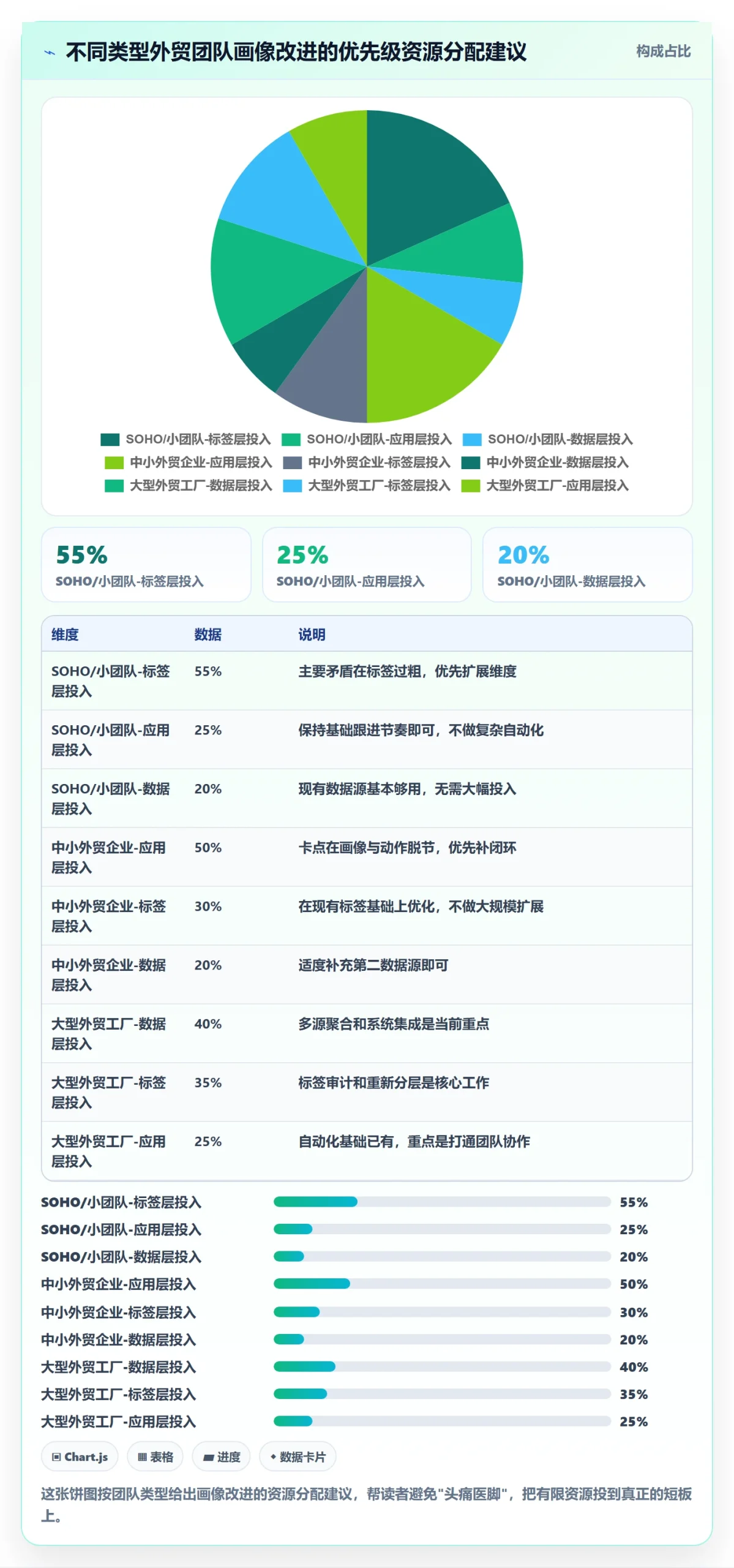 外贸数据分析平台问题诊断：客户画像如何用进阶玩法改进