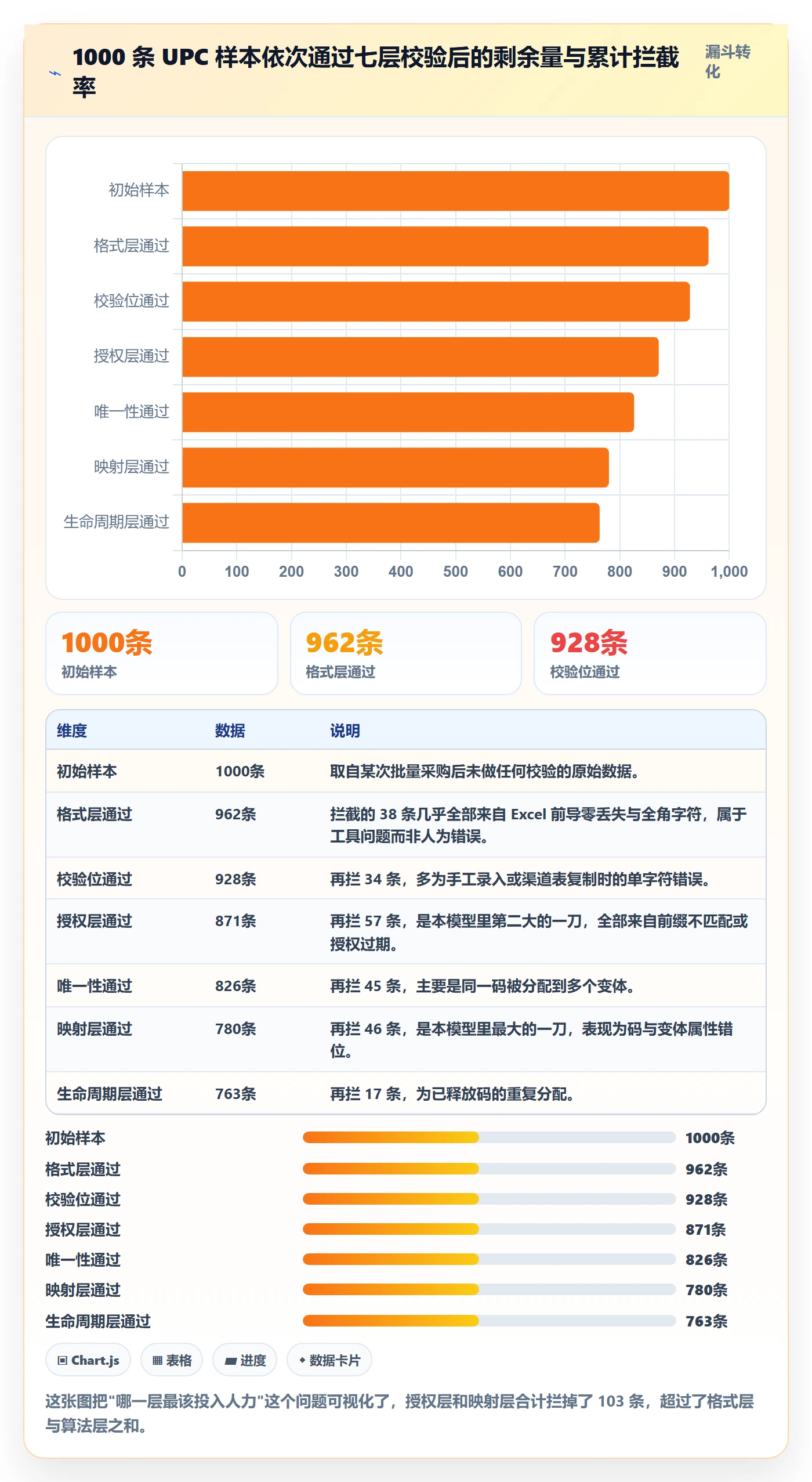 UPC码实战复盘：从编码规范验证日常管理效果