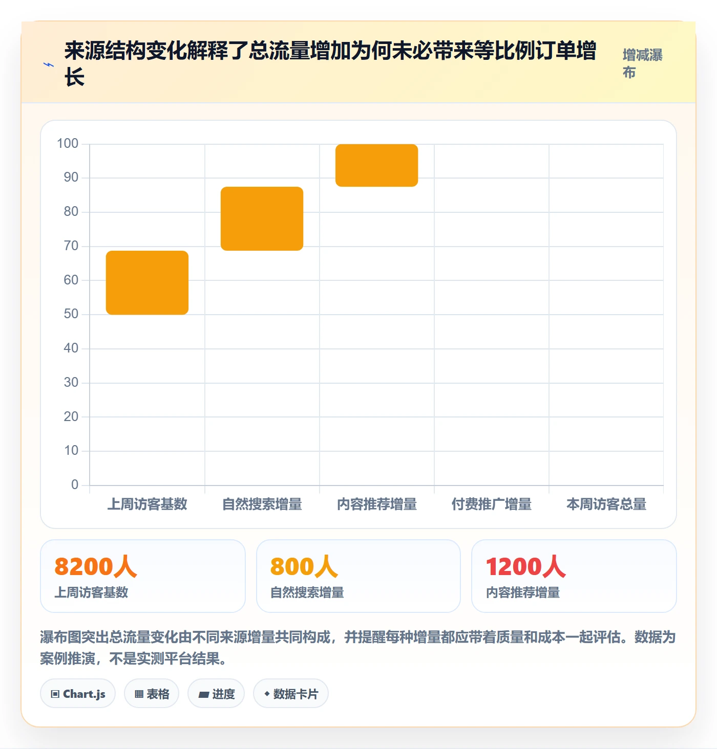 电商数据查询网站实用方法：围绕流量分析建立日常管理