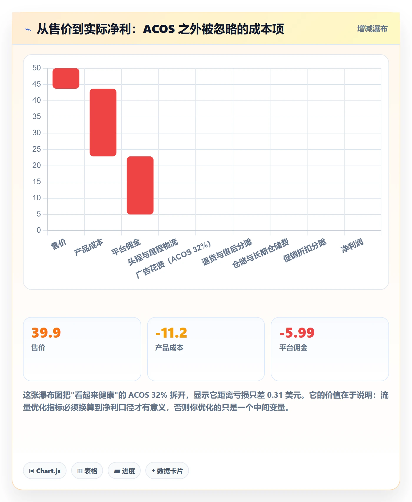 跨境电商运营怎么优化？先从流量获取的新手避坑入手