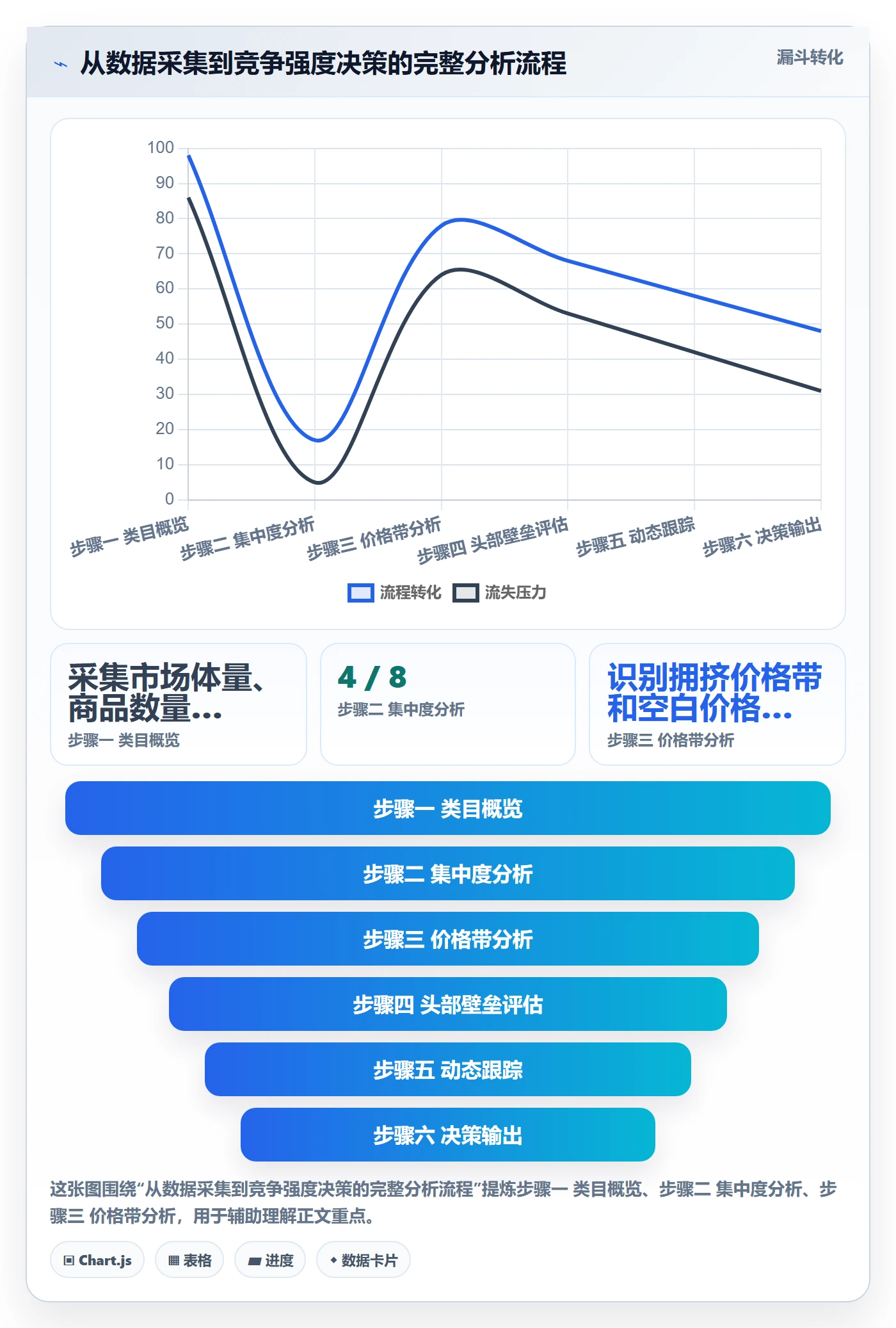 商品分析实操教程：竞争强度从哪里开始