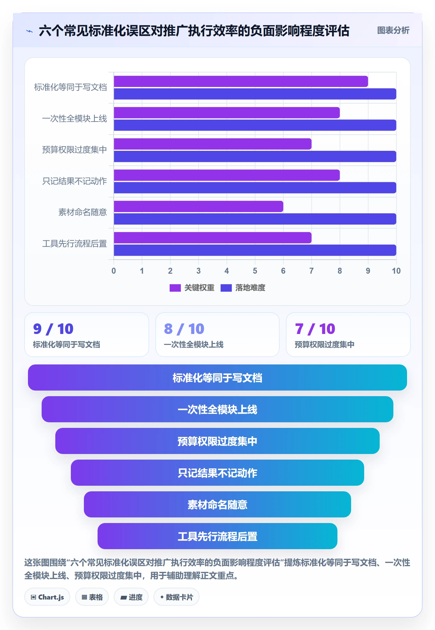 跨境电商一站式服务落地清单：运营推广相关的标准化管理事项