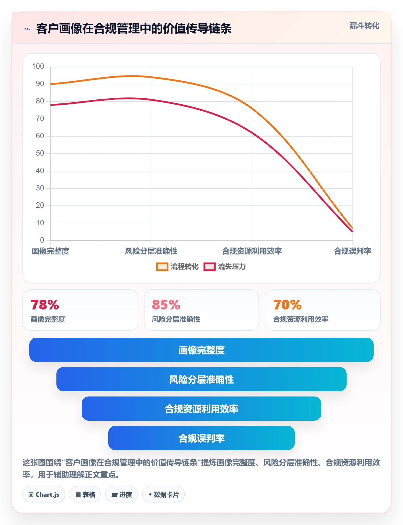 外贸数据分析平台业务拆解：客户画像为什么影响合规管理