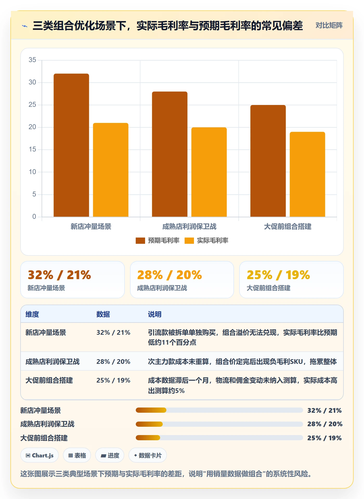 商品分析避坑指南：组合优化环节的成本控制要注意什么