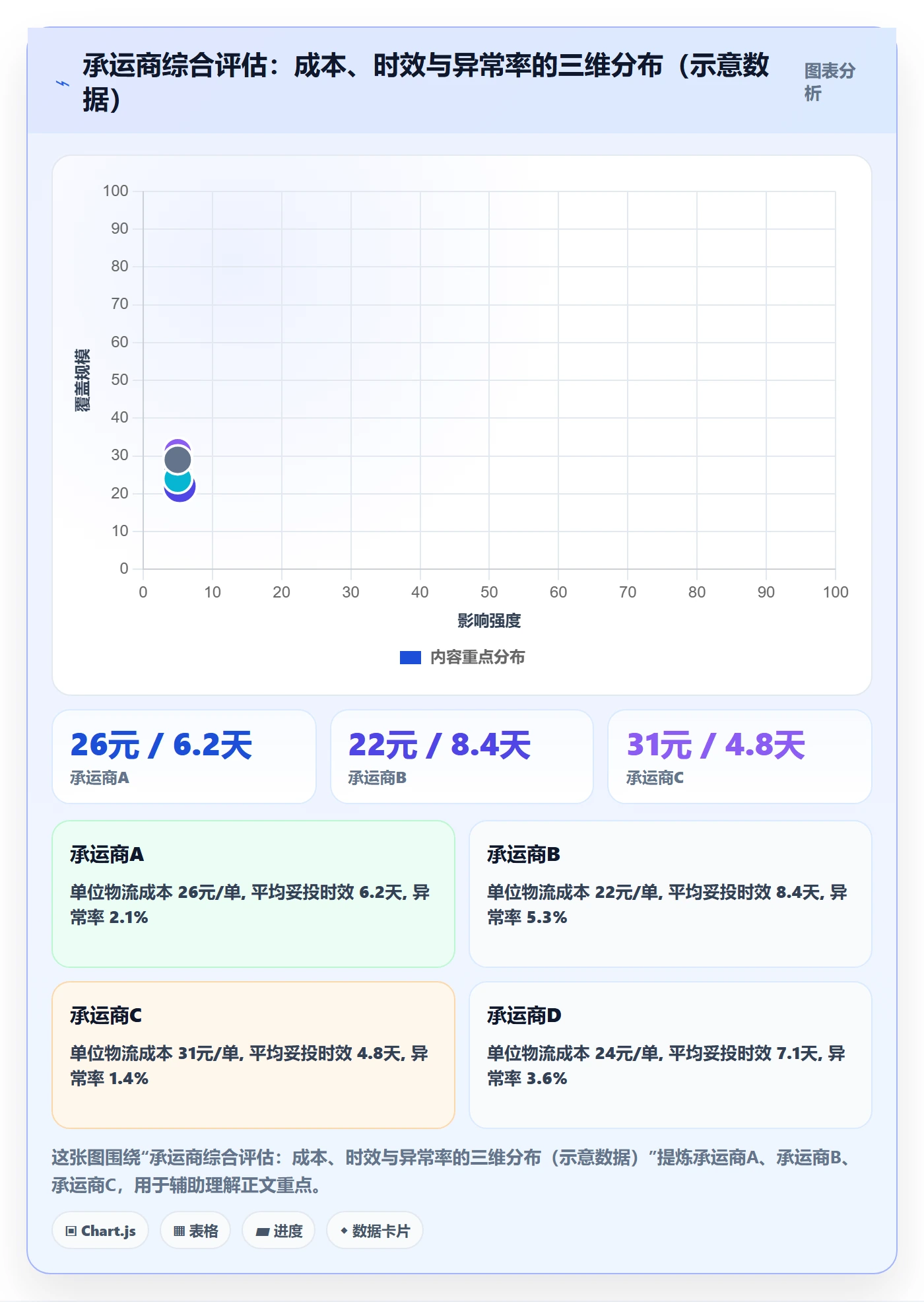 erp跨境电商优化清单：物流对接与指标体系的关键动作