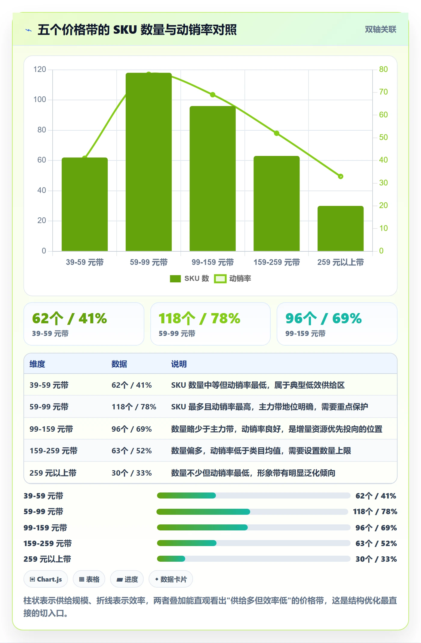商品分析管理要点：价格带的系统搭建如何设计