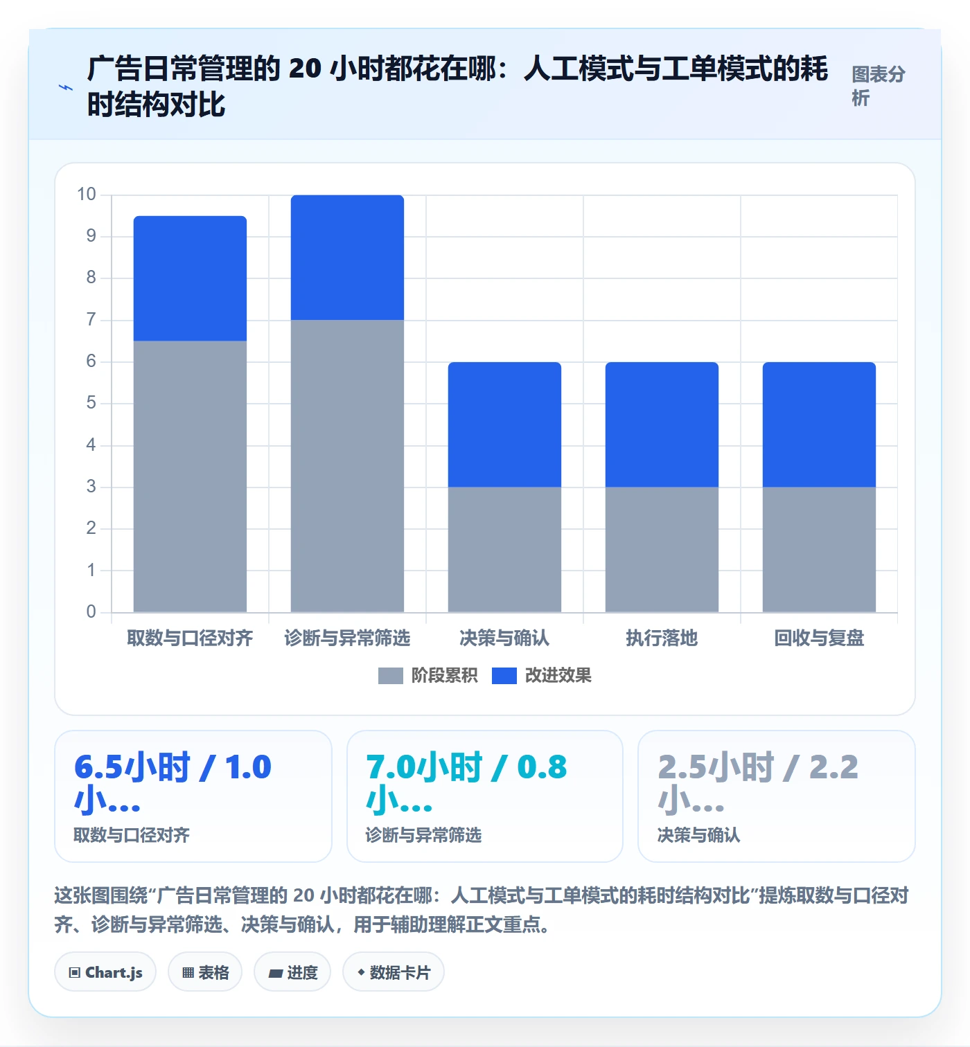 亚马逊软件实施路径：广告管理如何完成日常管理