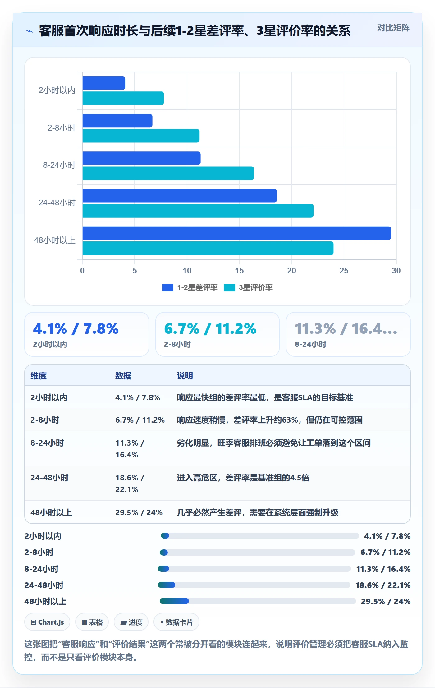 亚马逊软件实施路径：评价管理如何完成旺季准备