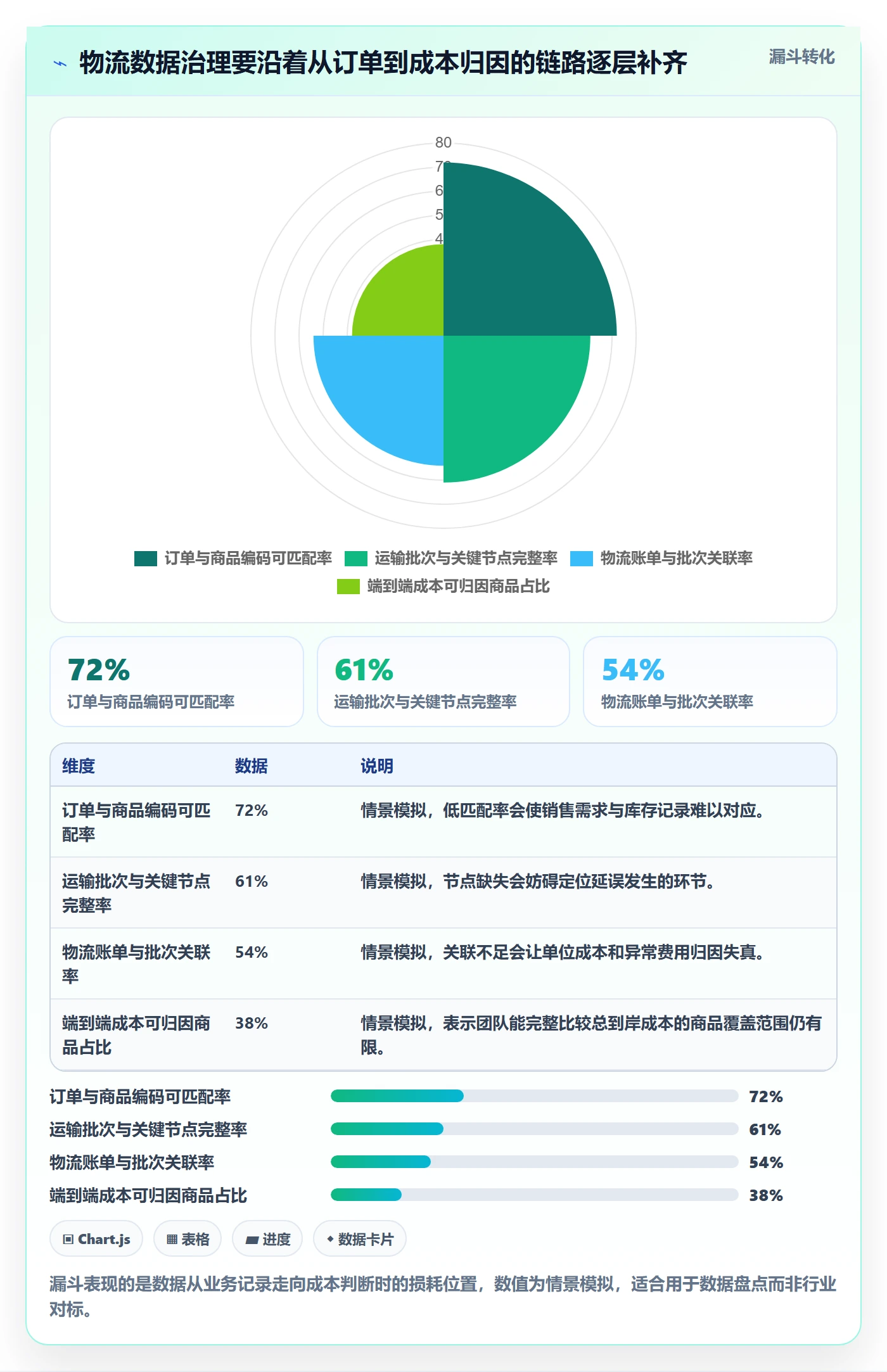 跨境电商升级方案：用年度规划改善跨境物流