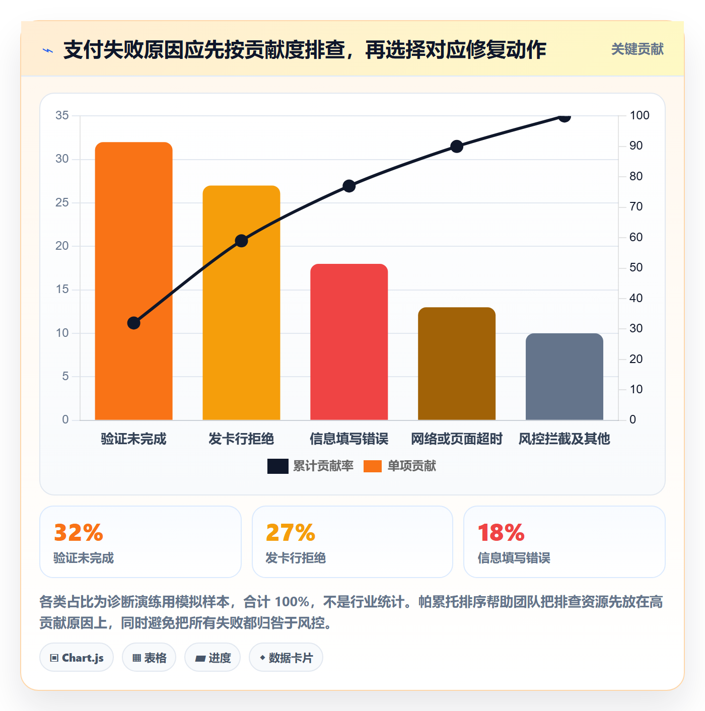 跨境电商优化清单：支付结算与进阶玩法的关键动作
