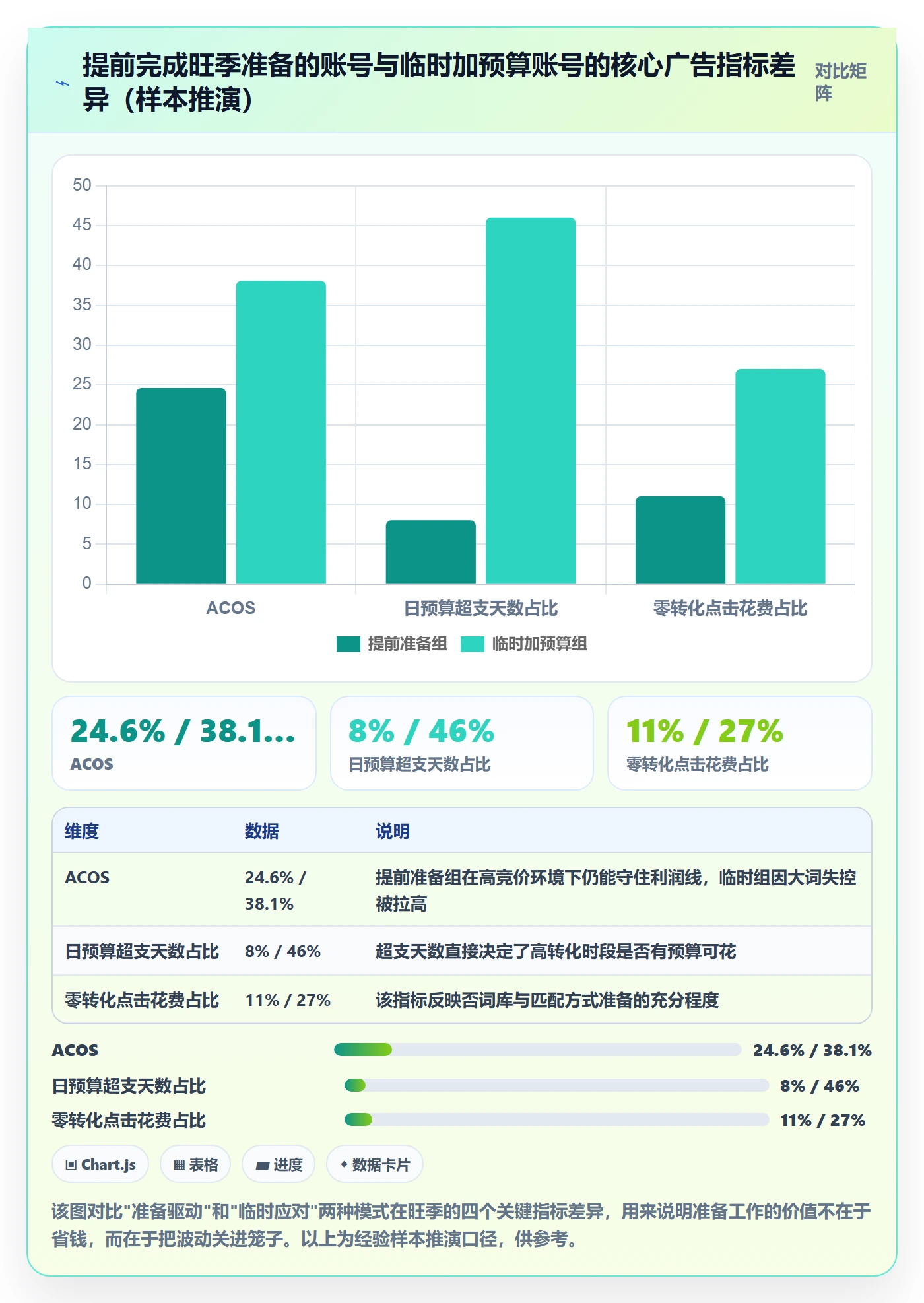 亚马逊软件工作指南：用旺季准备解决广告管理问题