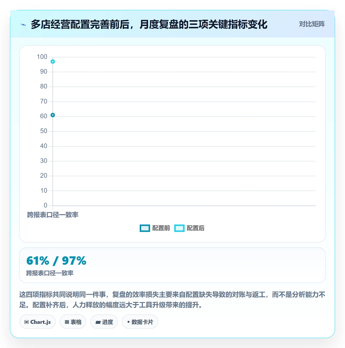 跨境电商运营配置指南：数据复盘需要哪些多店经营设置