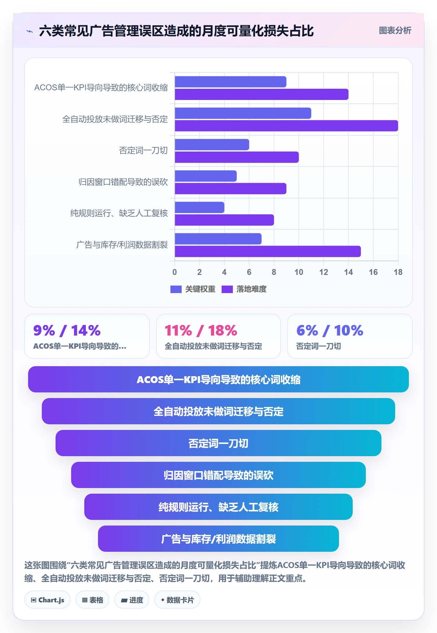 亚马逊软件从0到1：广告管理的案例拆解与操作要点
