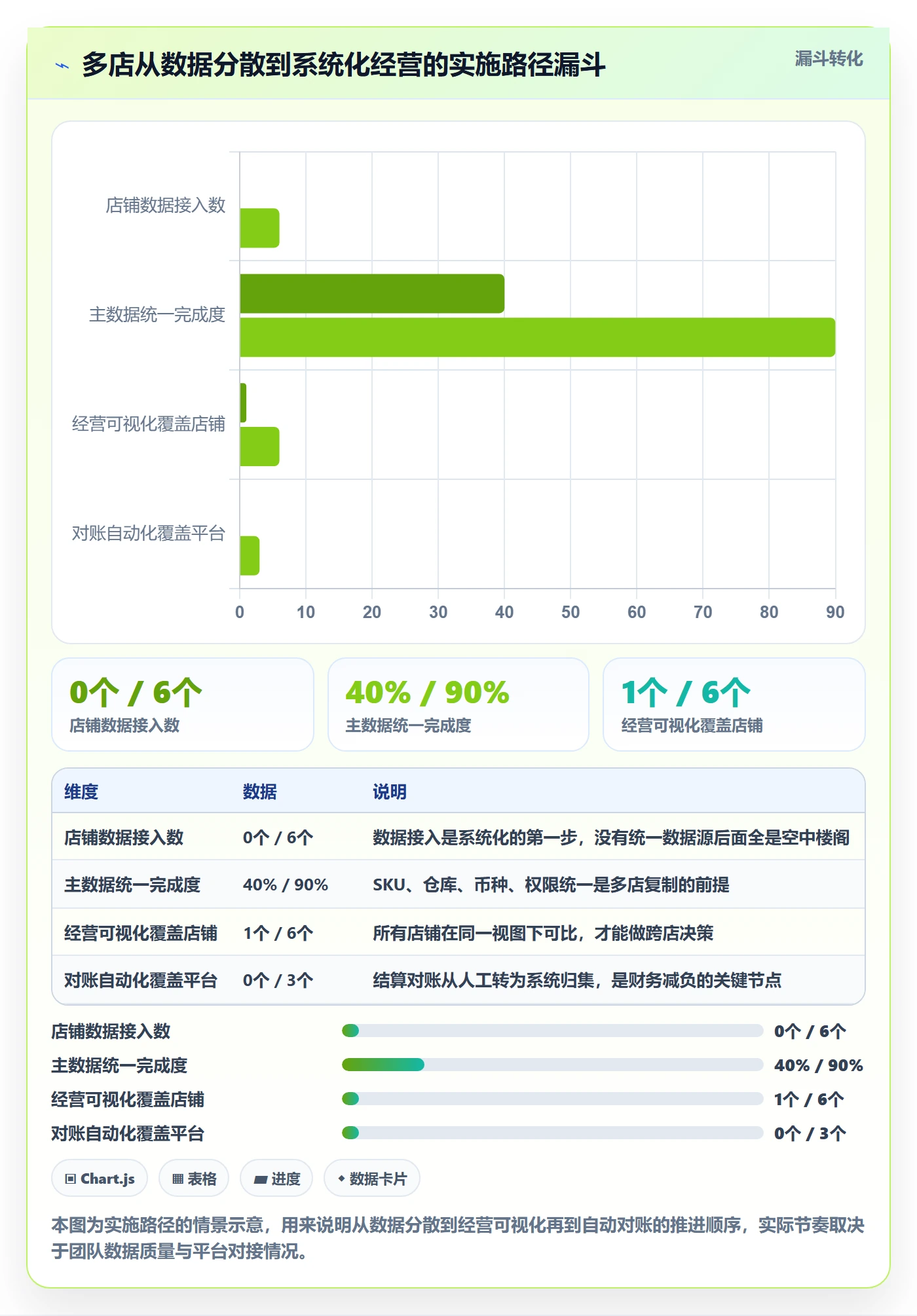 erp跨境电商实用方法：围绕系统实施建立多店经营