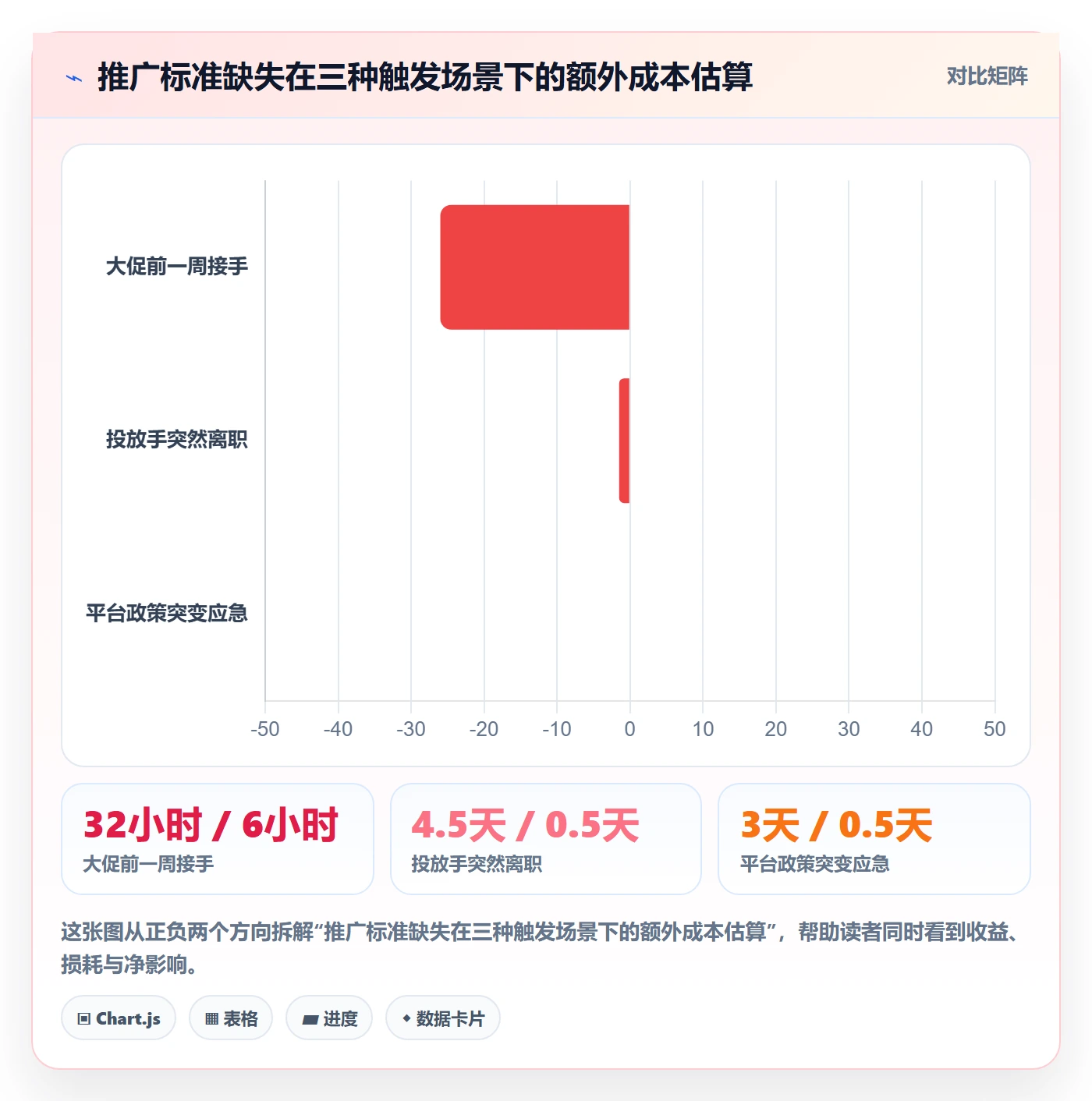 跨境电商一站式服务落地清单：运营推广相关的标准化管理事项