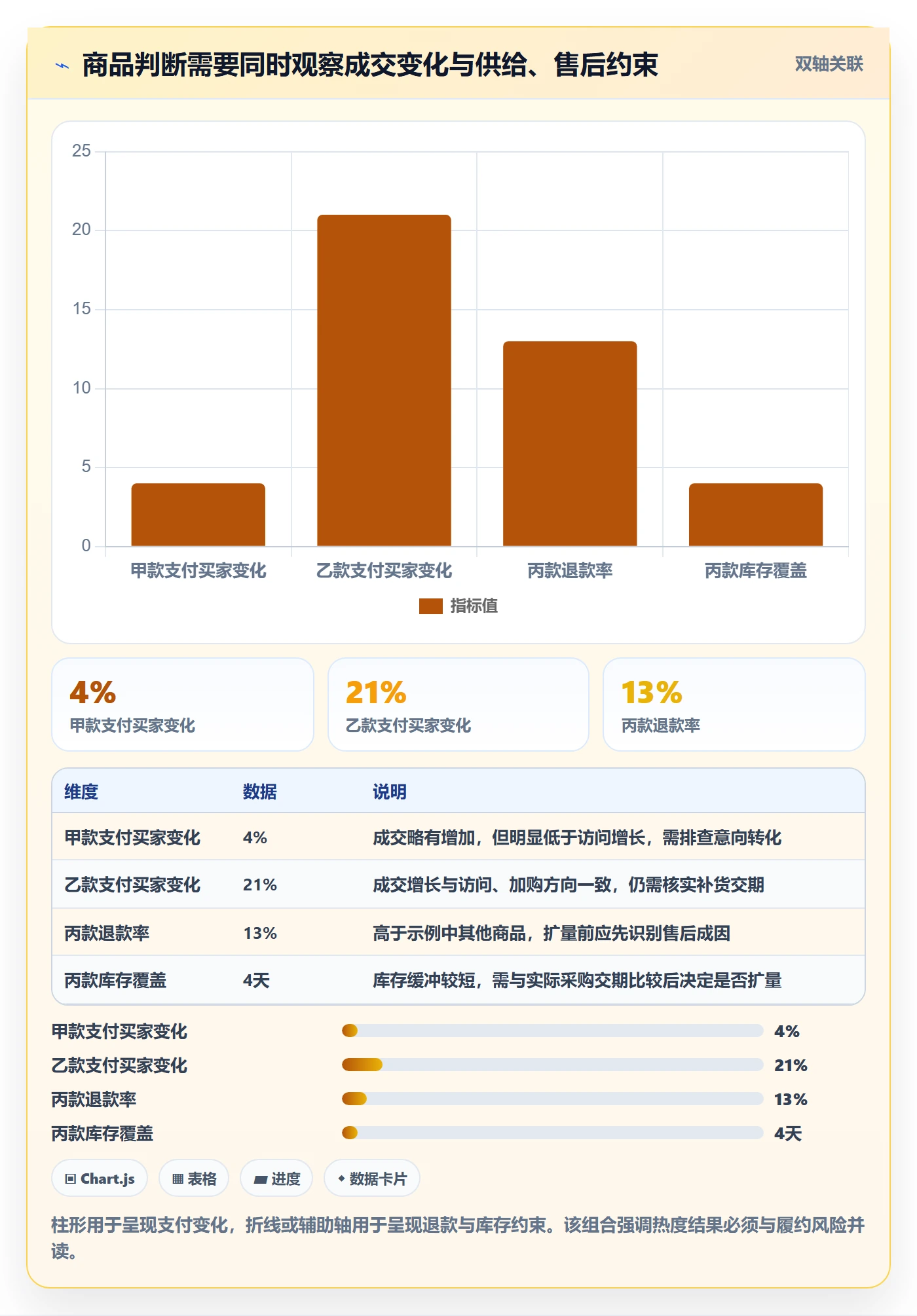 电商数据查询网站基础课：商品热度相关的系统搭建一次讲透