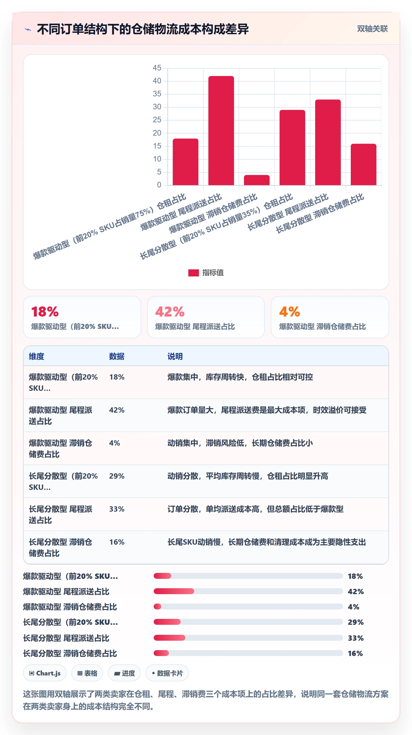 跨境电商一站式服务决策指南：用进阶玩法判断仓储物流方案