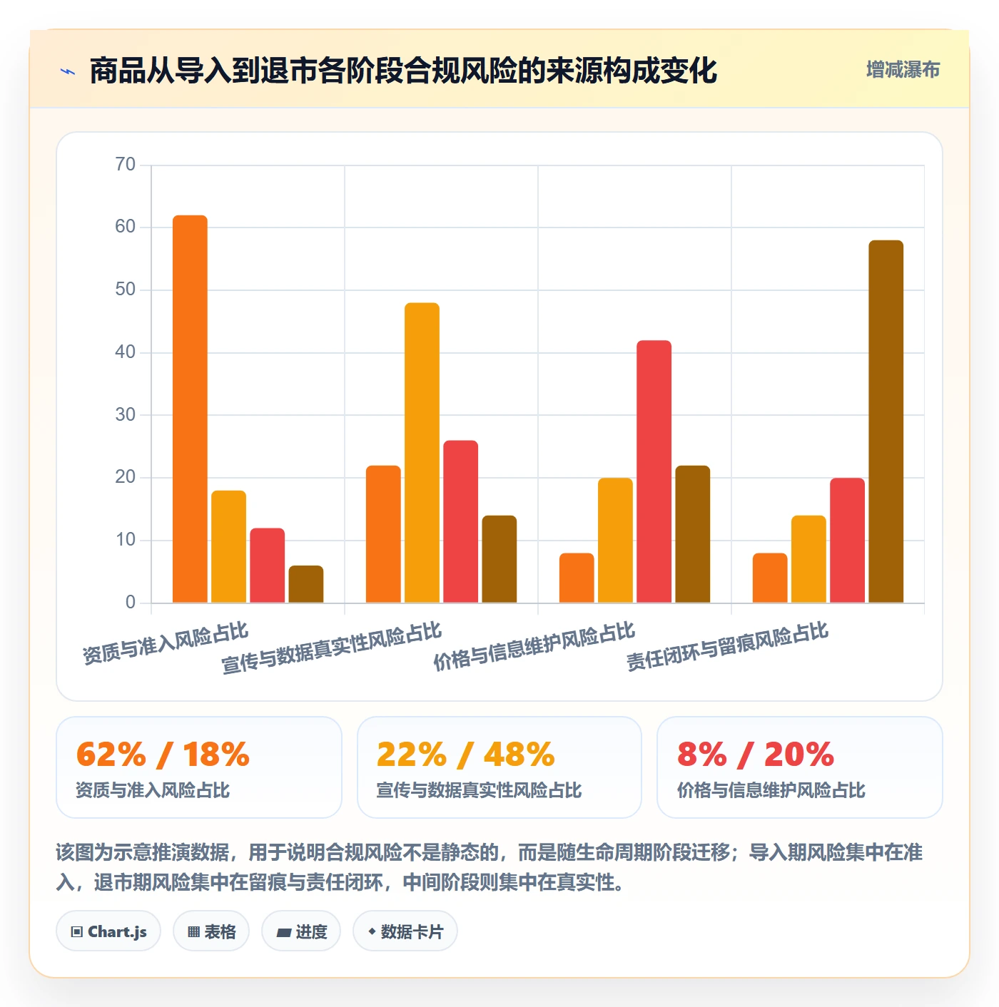 商品分析业务拆解：生命周期为什么影响合规管理