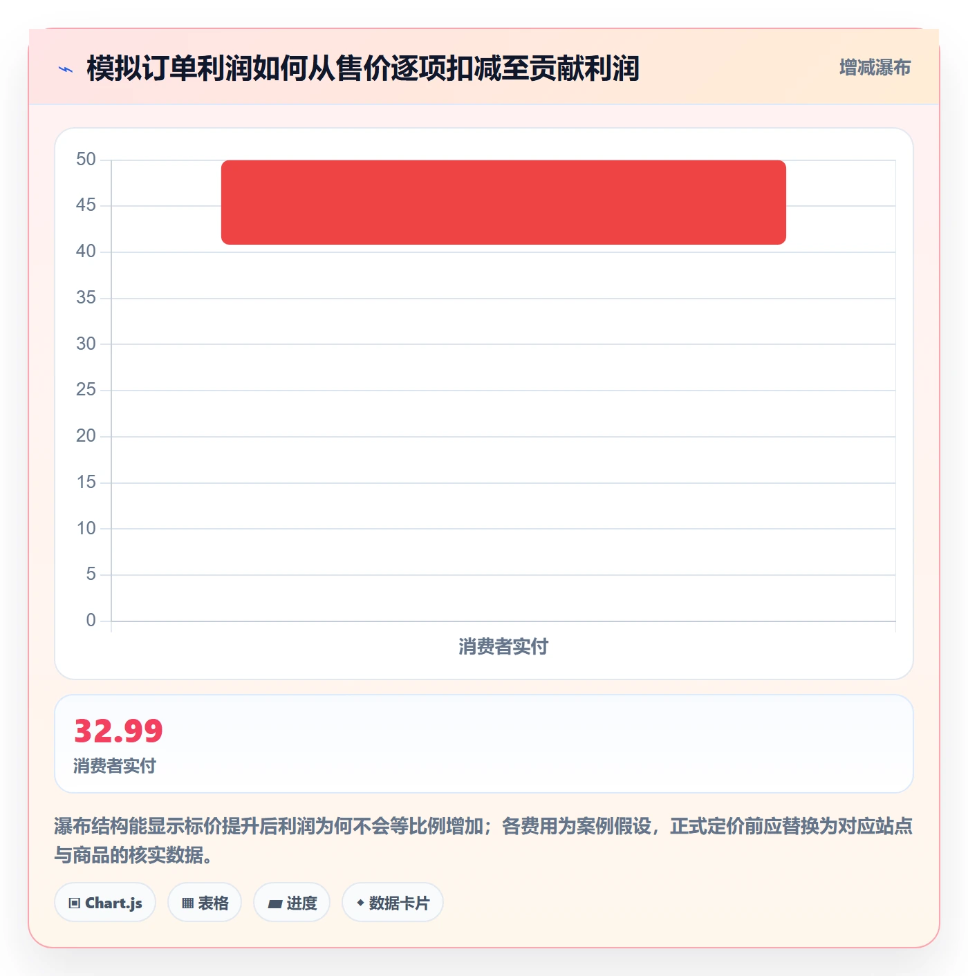 跨境电商业务拆解：品牌增长为什么影响定价策略