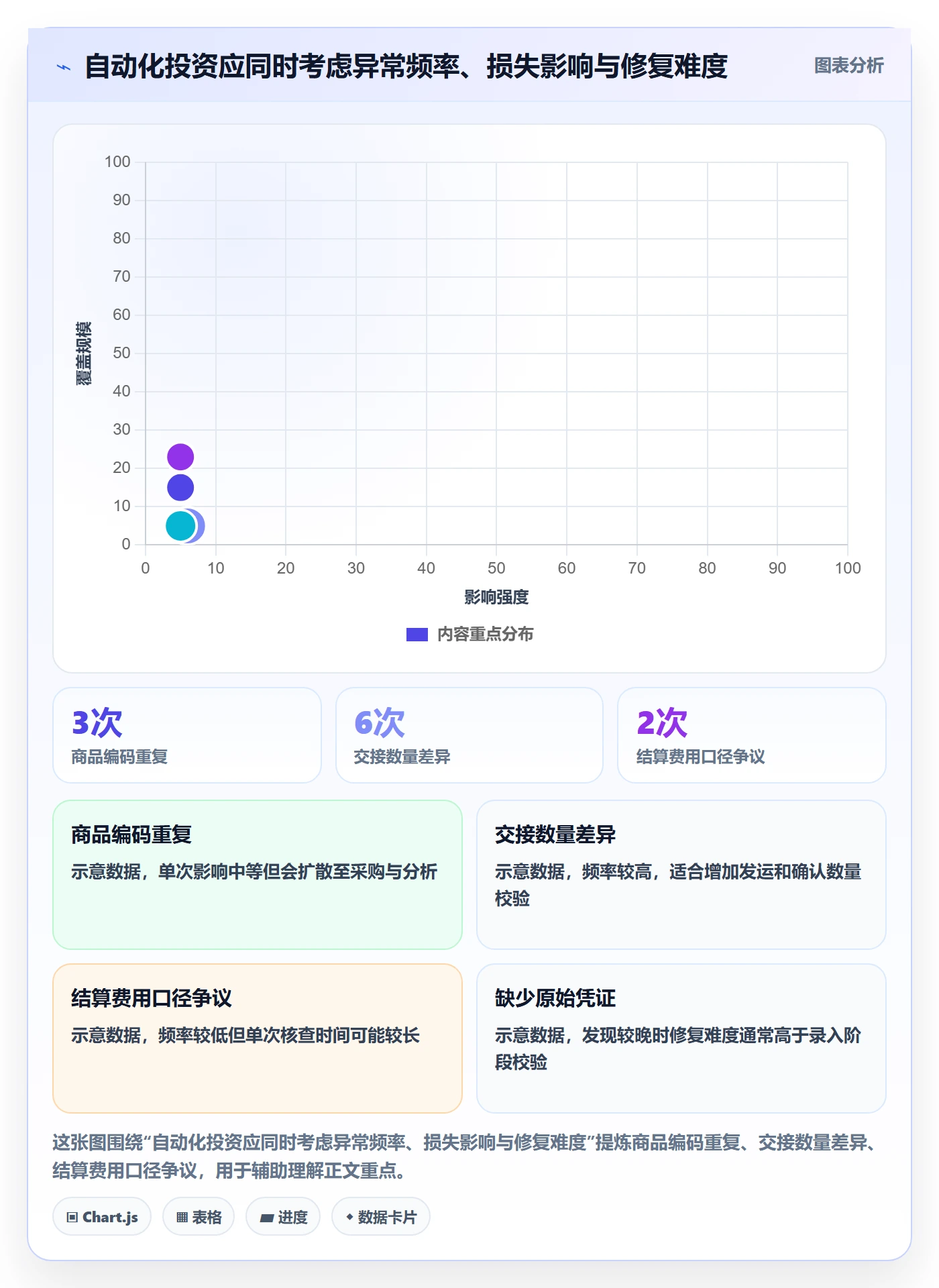temu落地清单：全托管模式相关的系统搭建事项