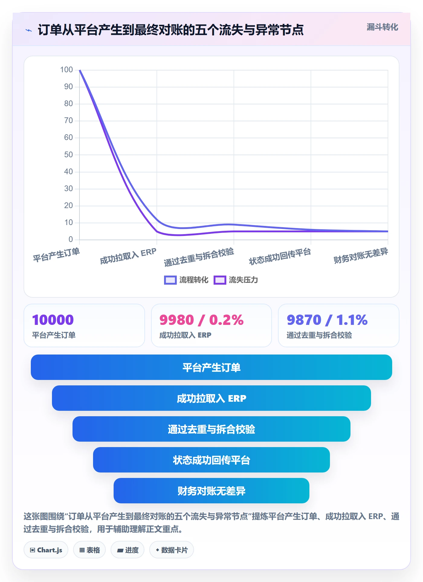 erp跨境电商改造重点:从订单同步推进团队培训