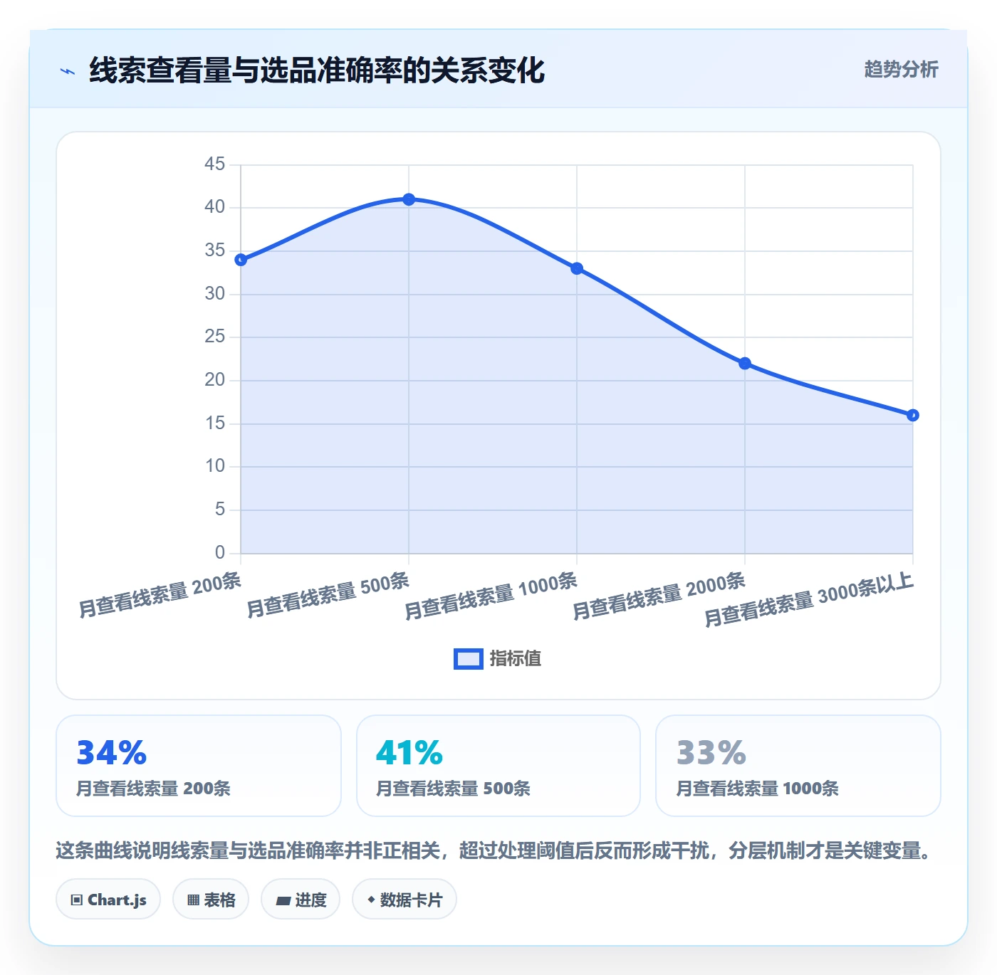 外贸数据分析平台选品策略全解析：重点看懂销售线索