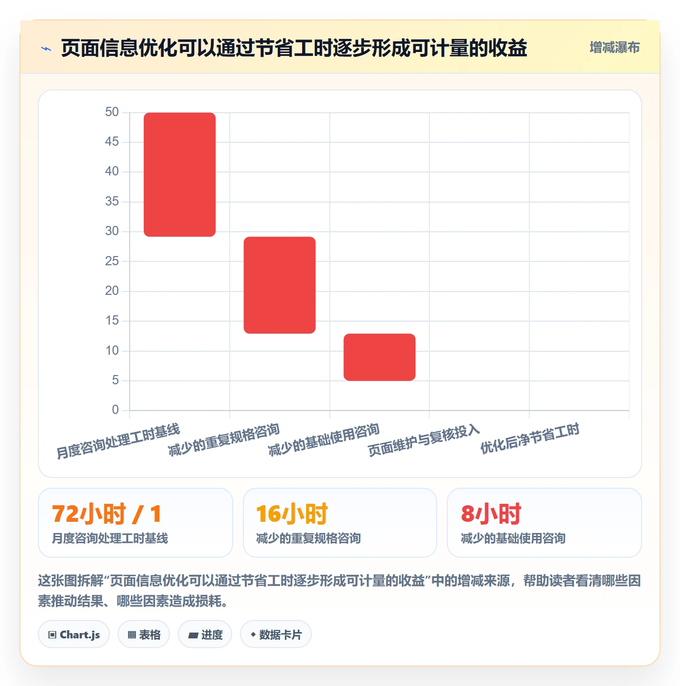 temu使用技巧：选品定价对应的客户服务方法