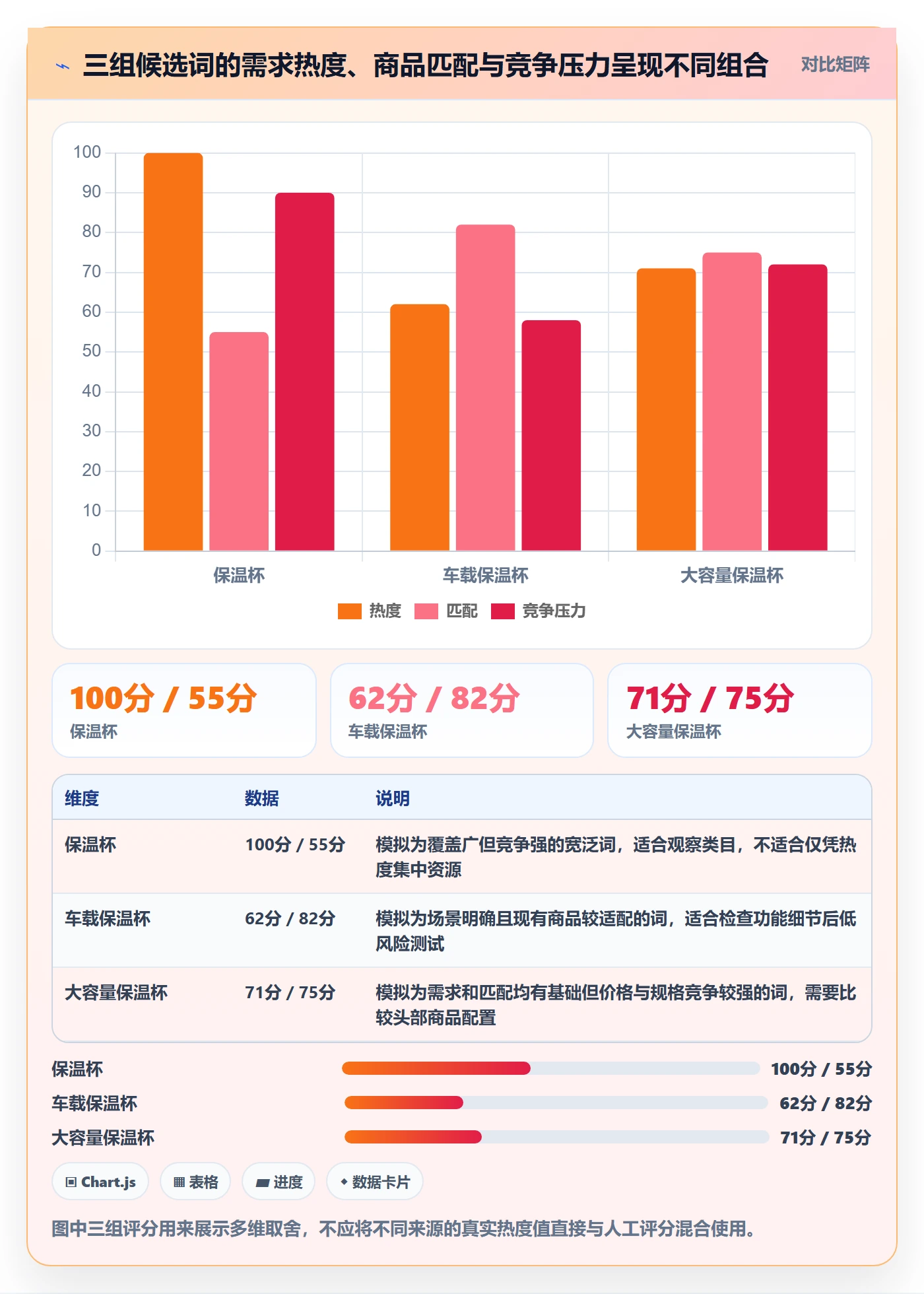 电商数据查询网站基础课：关键词搜索相关的中小商家一次讲透
