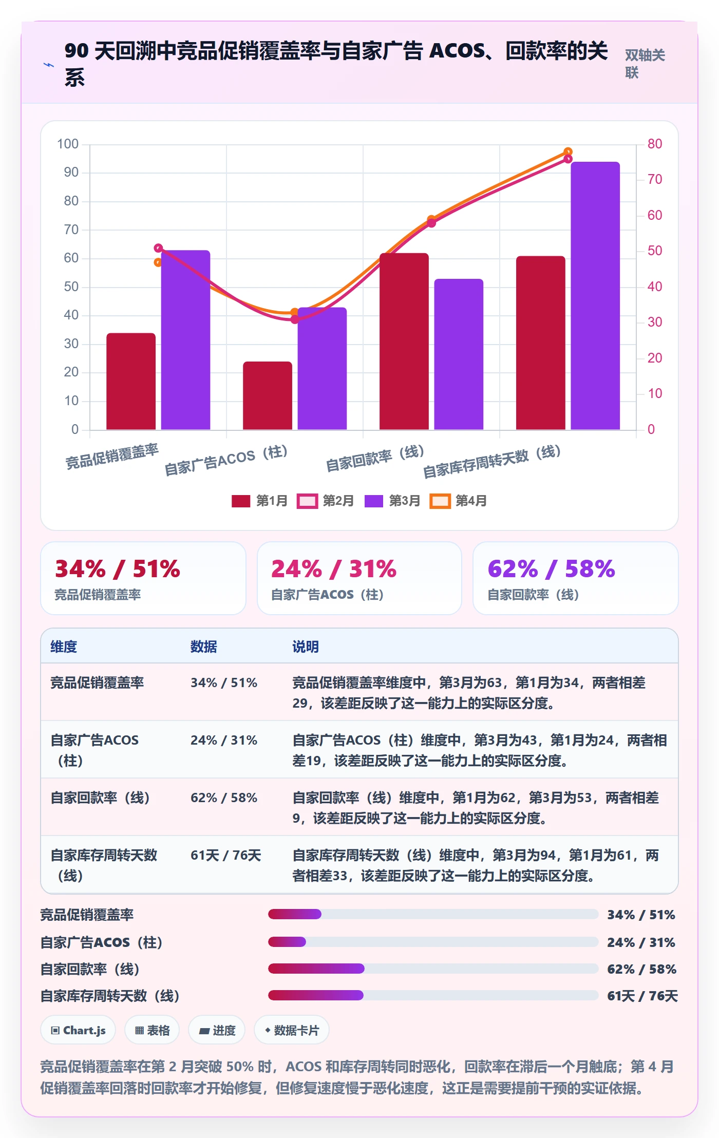 亚马逊软件数据方法：用竞品监控支撑回款管理判断