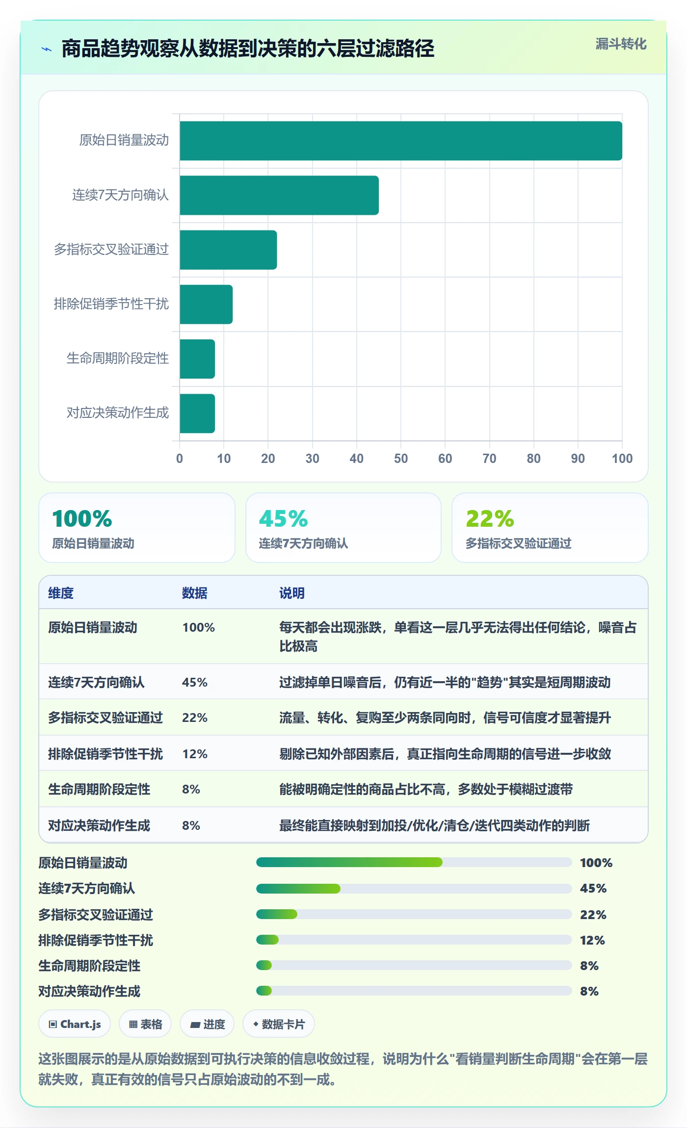 商品分析决策指南：用趋势观察判断生命周期方案