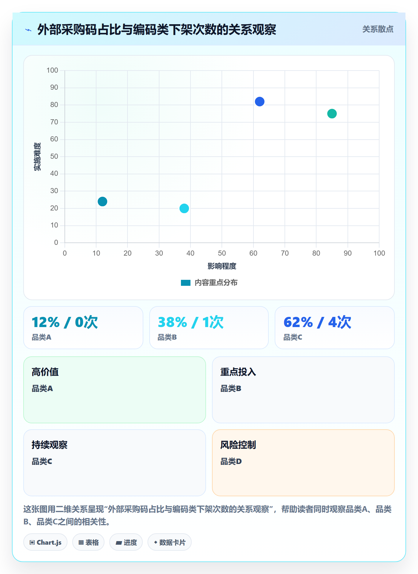 想做好UPC码，先掌握成本控制中的编码规范