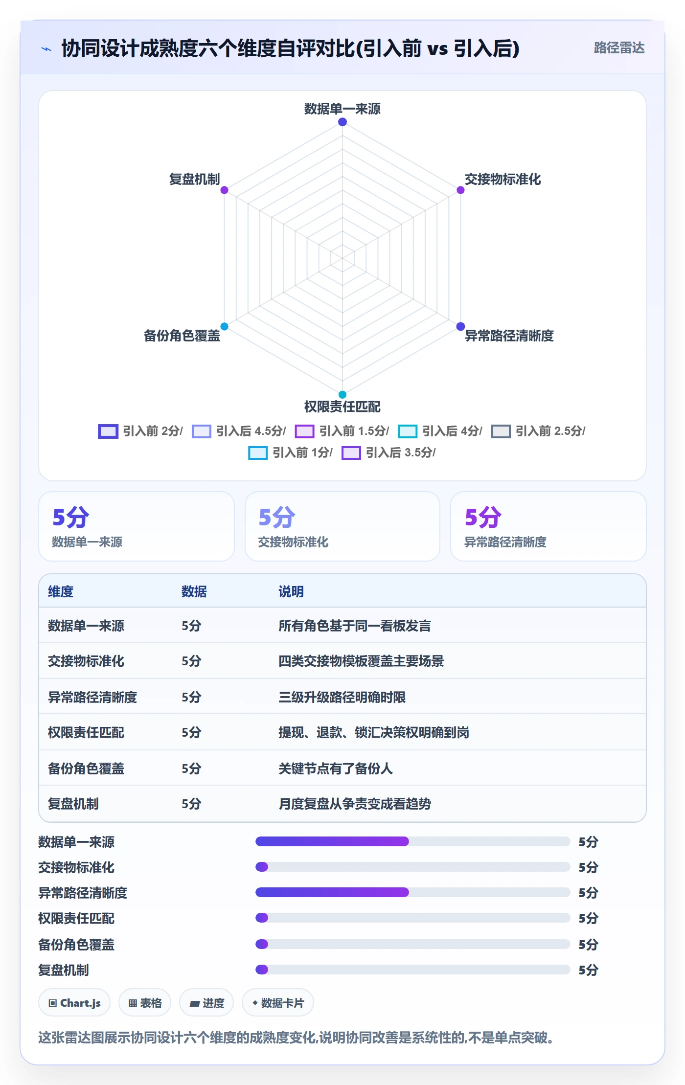 跨境电商一站式服务管理要点：支付收款的团队协同如何设计