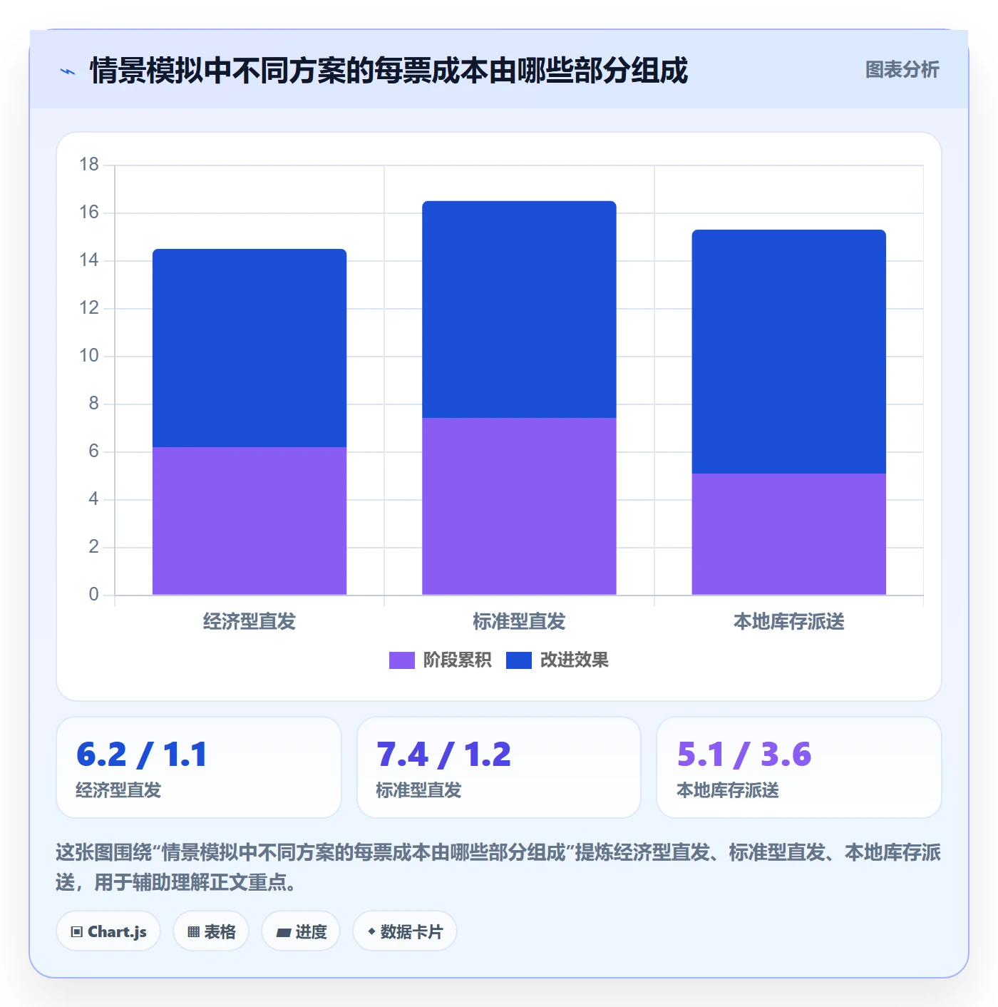 跨境电商管理要点：跨境物流的进阶玩法如何设计