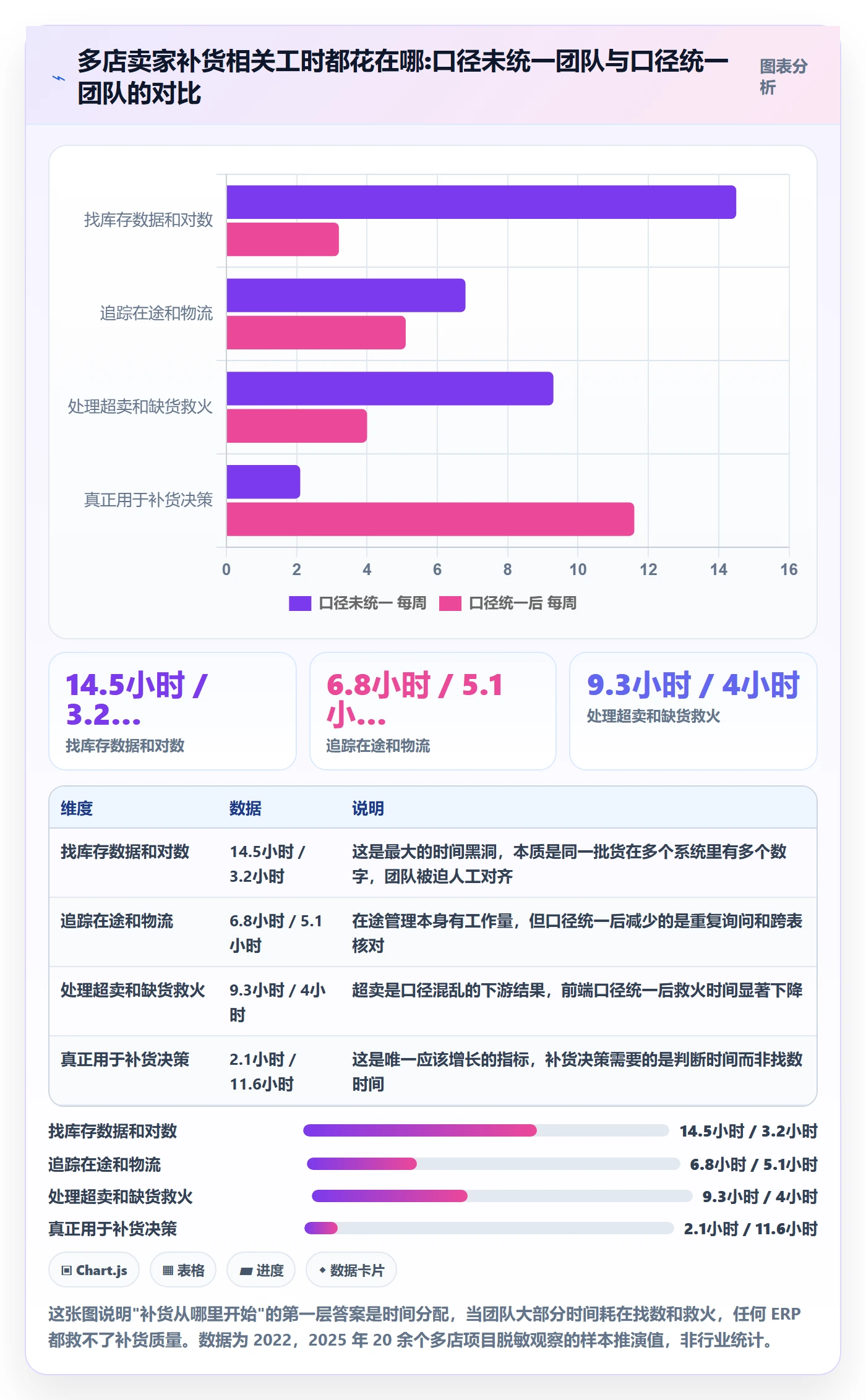 erp跨境电商多店经营:采购补货从哪里开始