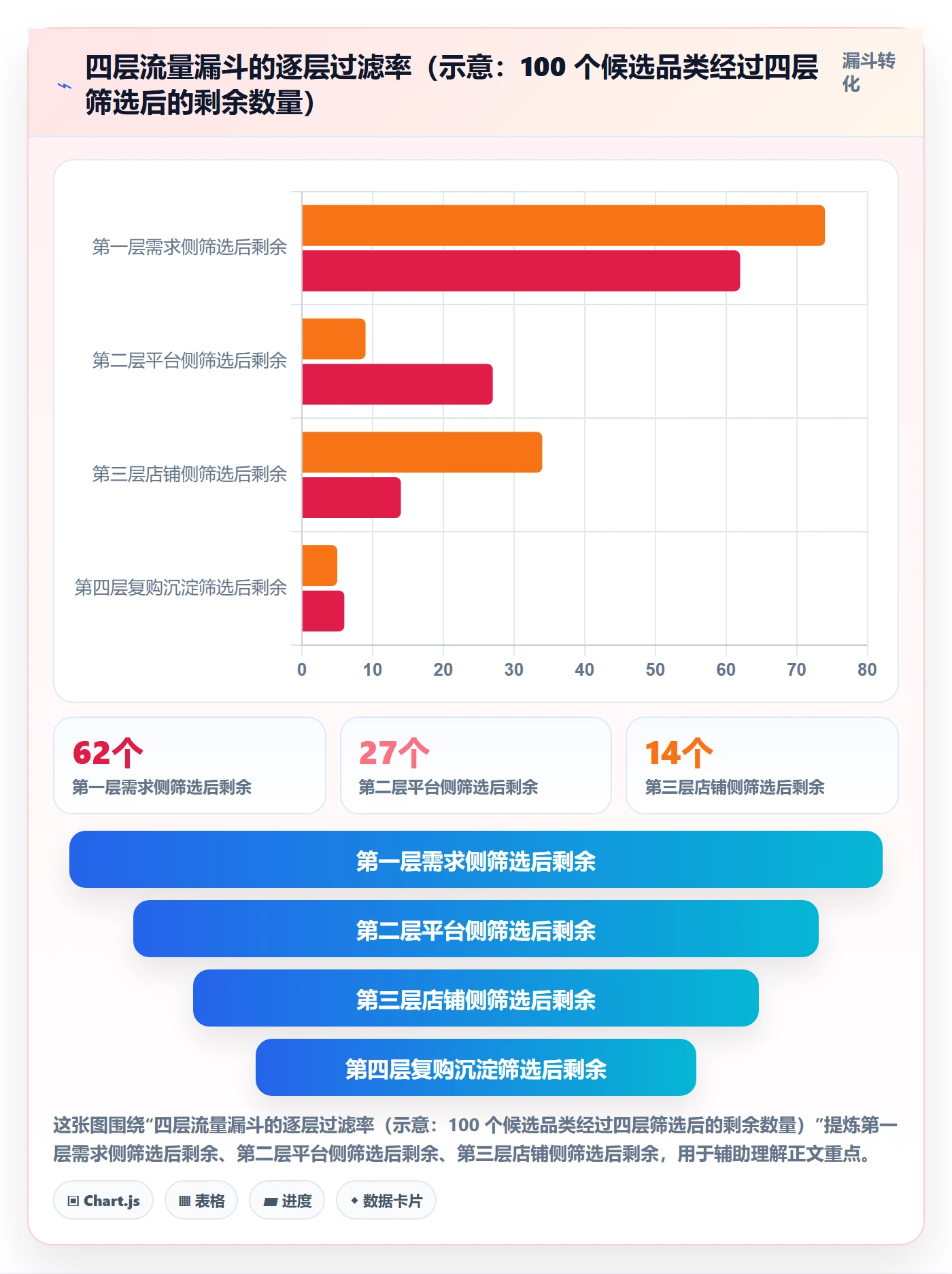 想做好跨境电商运营，先掌握市场调研中的流量获取