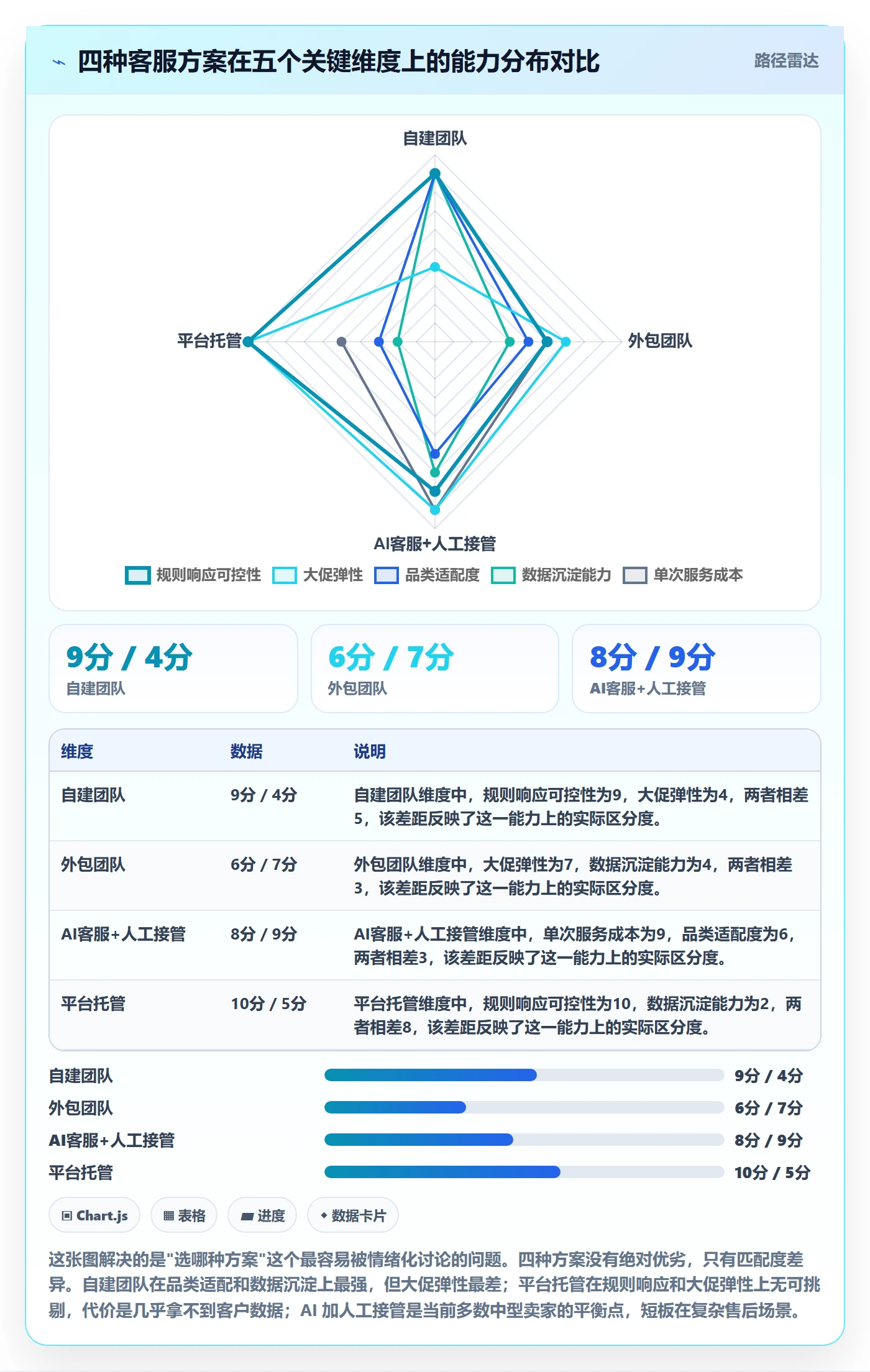 跨境电商运营决策指南：用平台规则判断客户服务方案