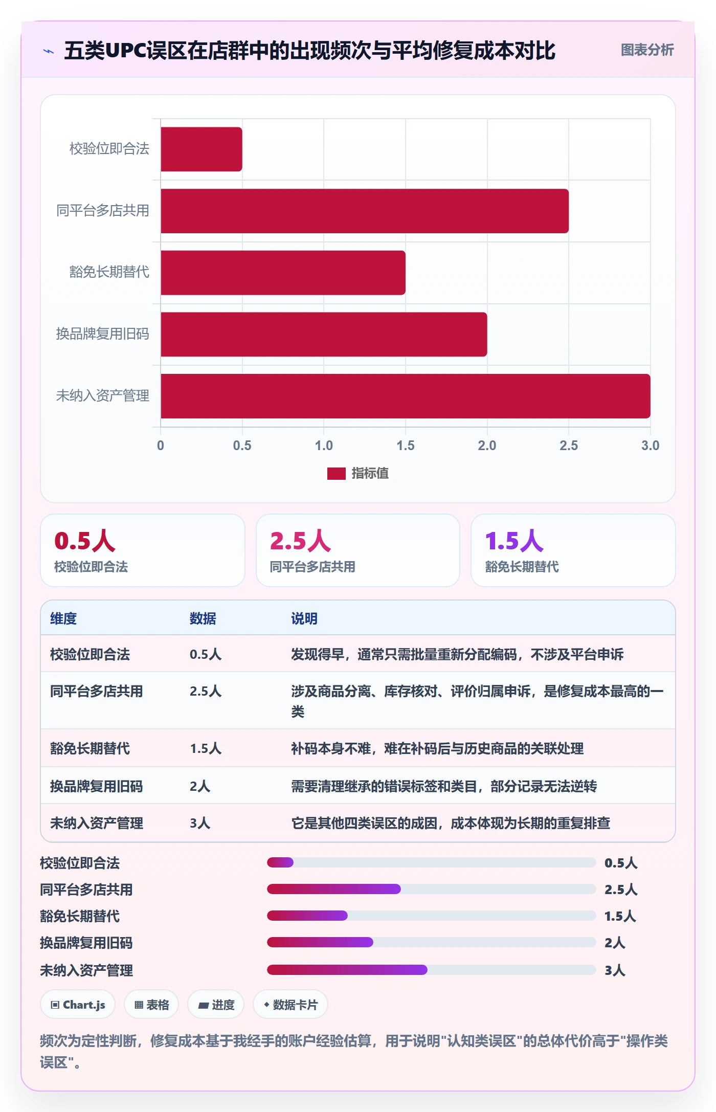 UPC码怎么选？编码规范相关的店群管理判断标准