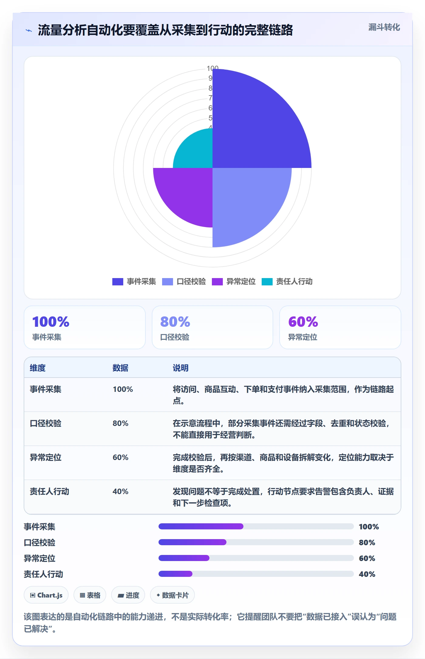 电商数据查询网站配置指南：流量分析需要哪些自动化方案设置