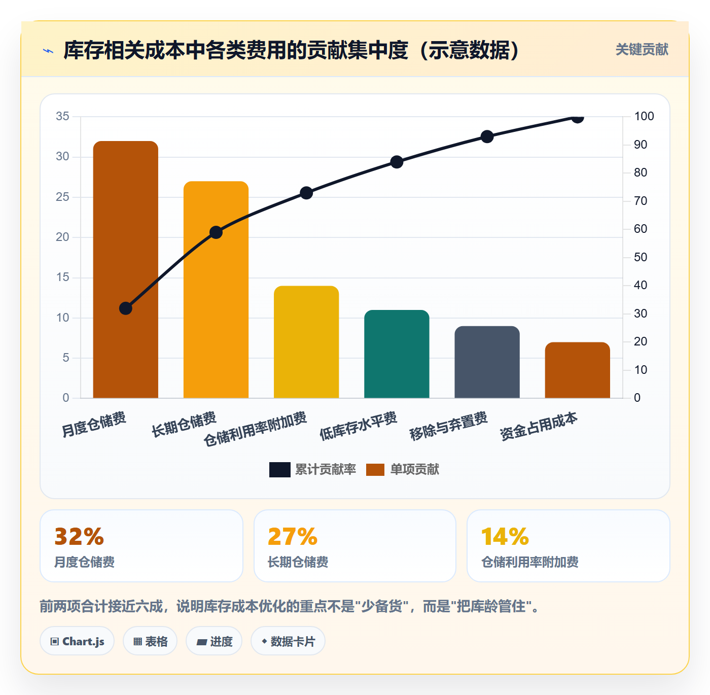 亚马逊软件能力清单：新手避坑需要覆盖哪些数据报表事项