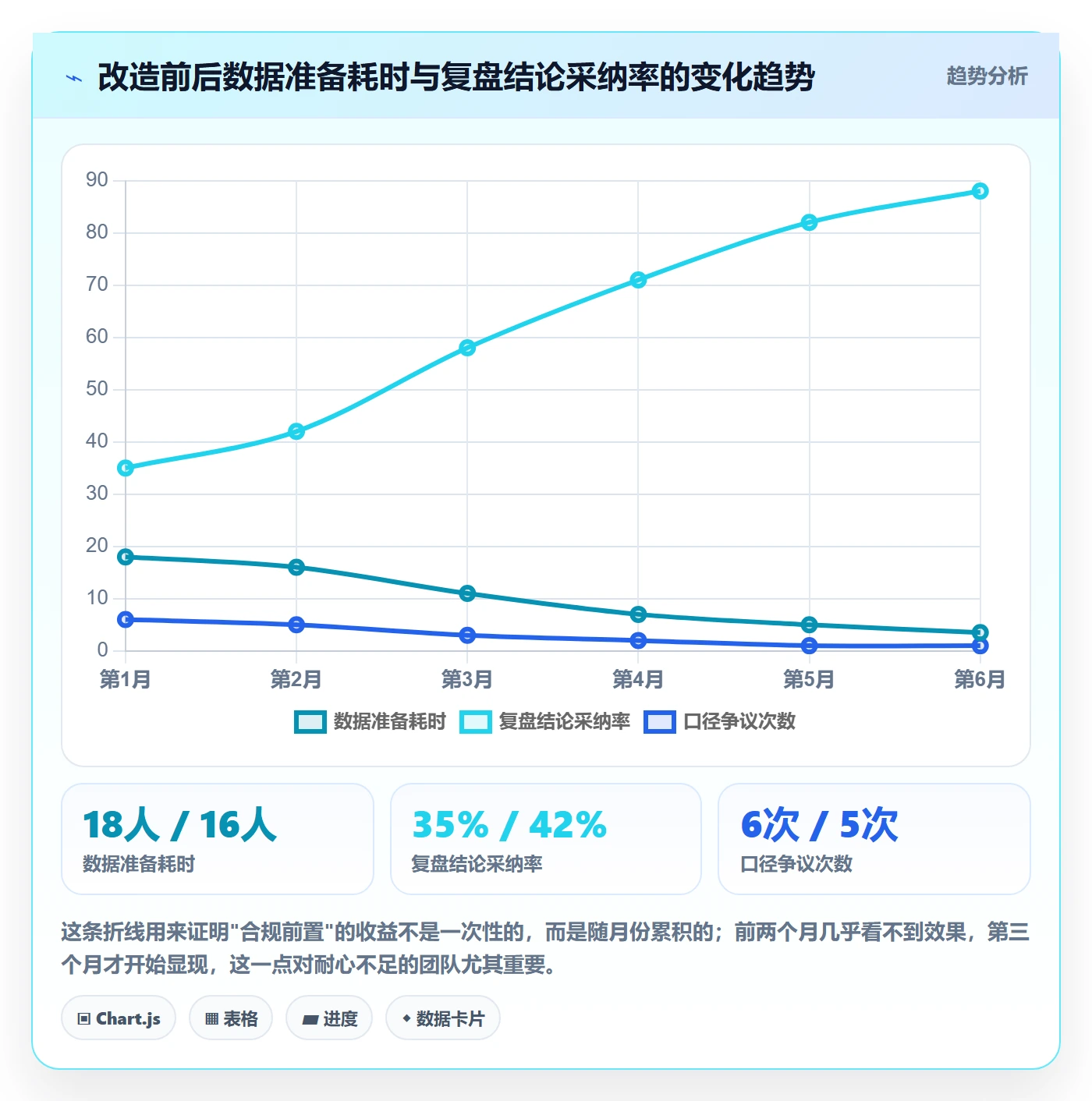 跨境电商运营怎么优化？先从数据复盘的合规管理入手