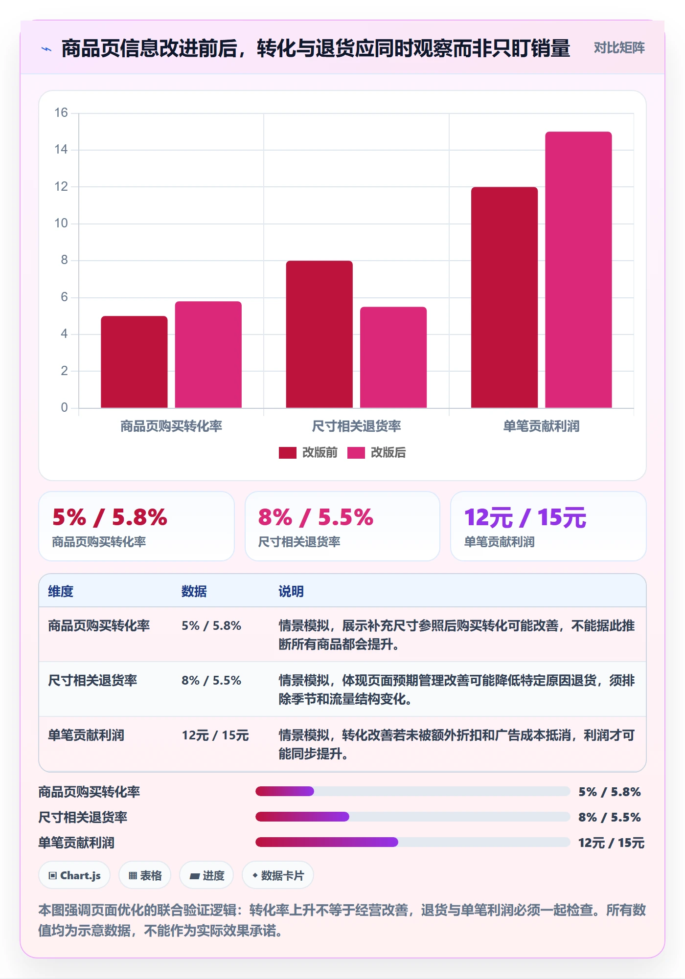 跨境电商操作手册：品牌增长对应的精细化运营步骤