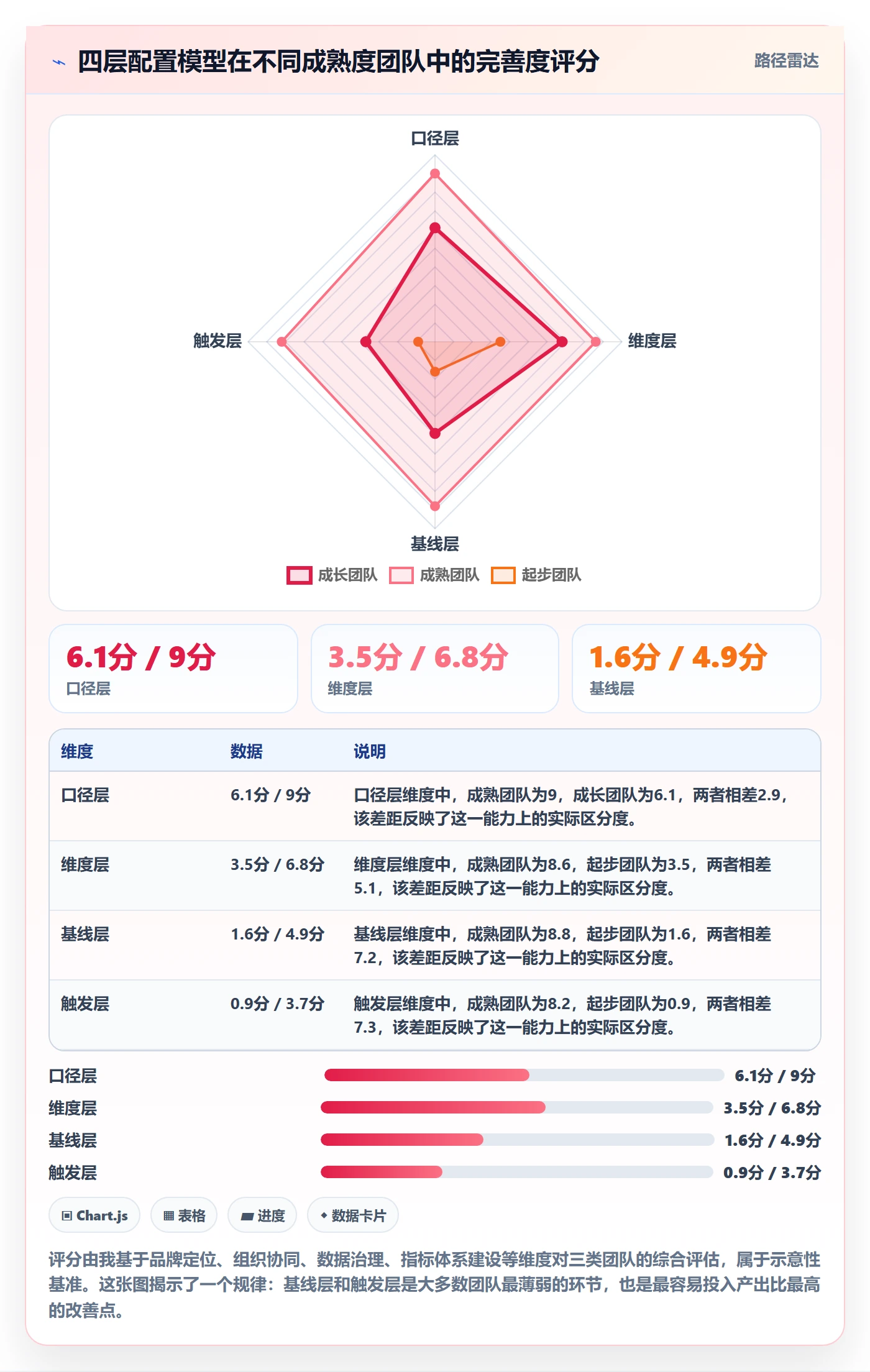 跨境电商运营配置指南：数据复盘需要哪些趋势观察设置