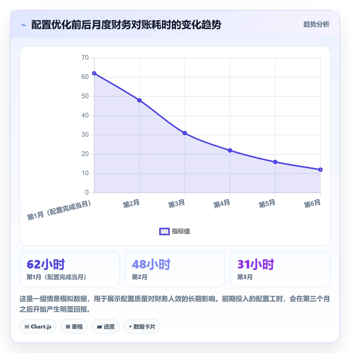 erp跨境电商配置指南：多平台刊登需要哪些支付结算设置