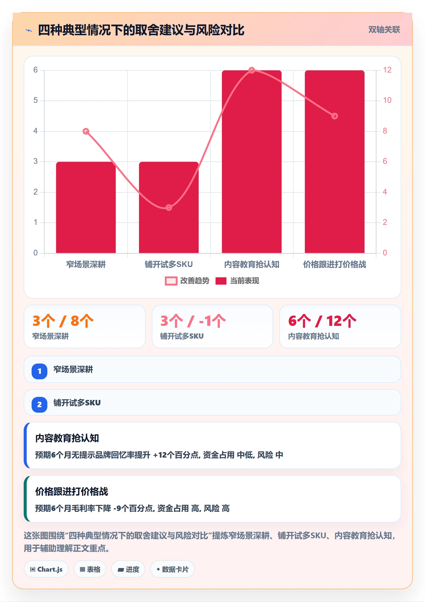 商品分析怎么落地？从竞争强度讲清品牌建设