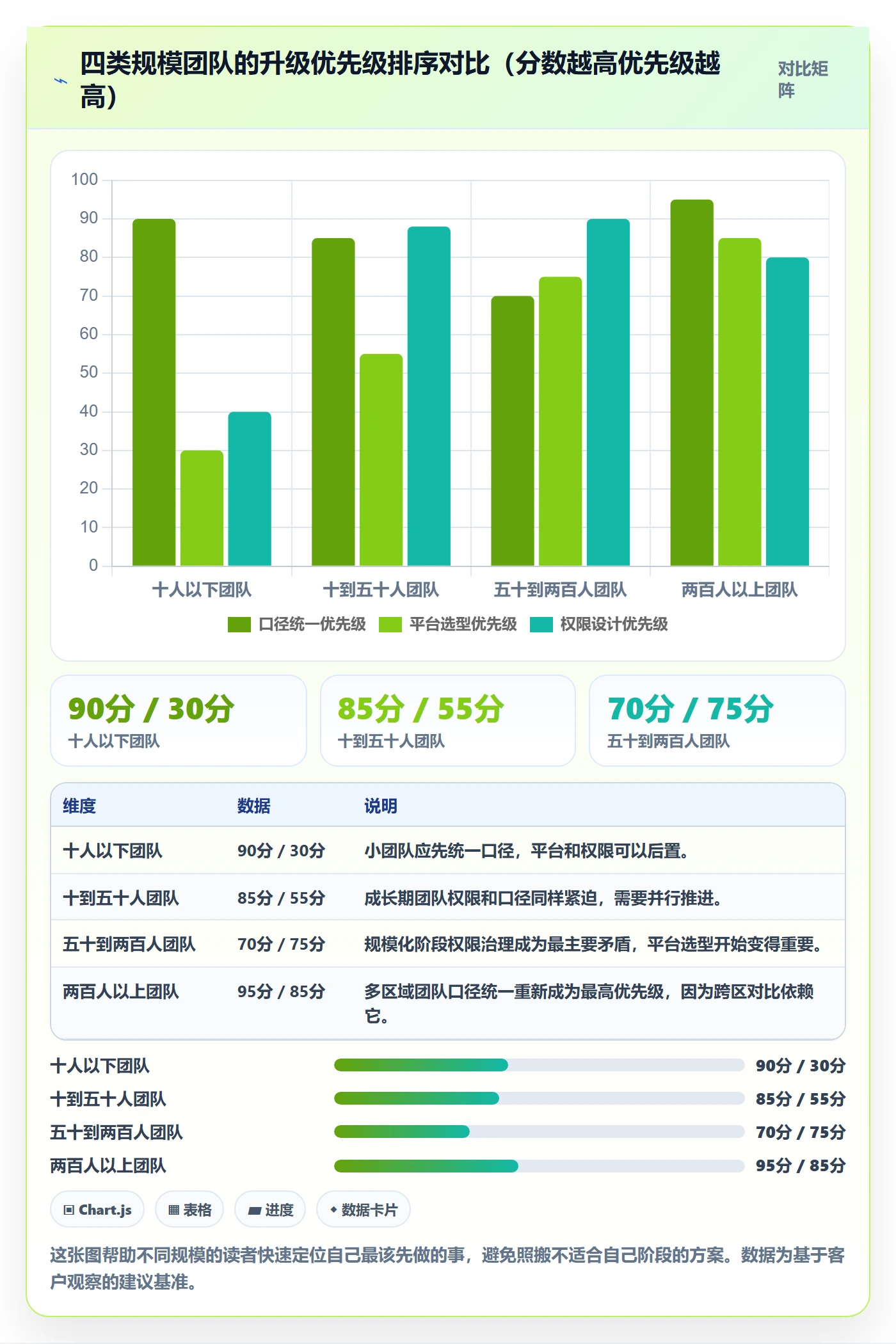 外贸数据分析平台升级方案：用团队协同改善市场趋势