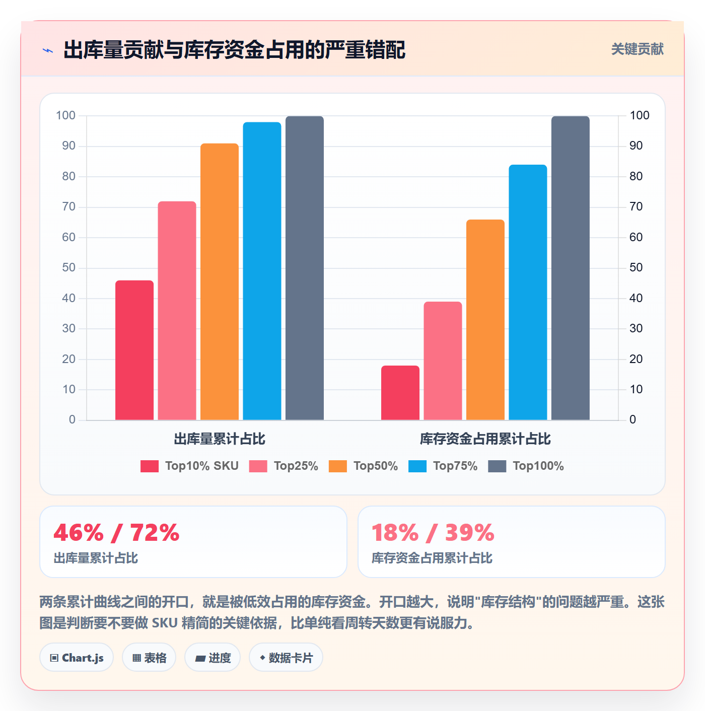跨境电商运营应用思路：围绕广告投放拆解海外仓管理